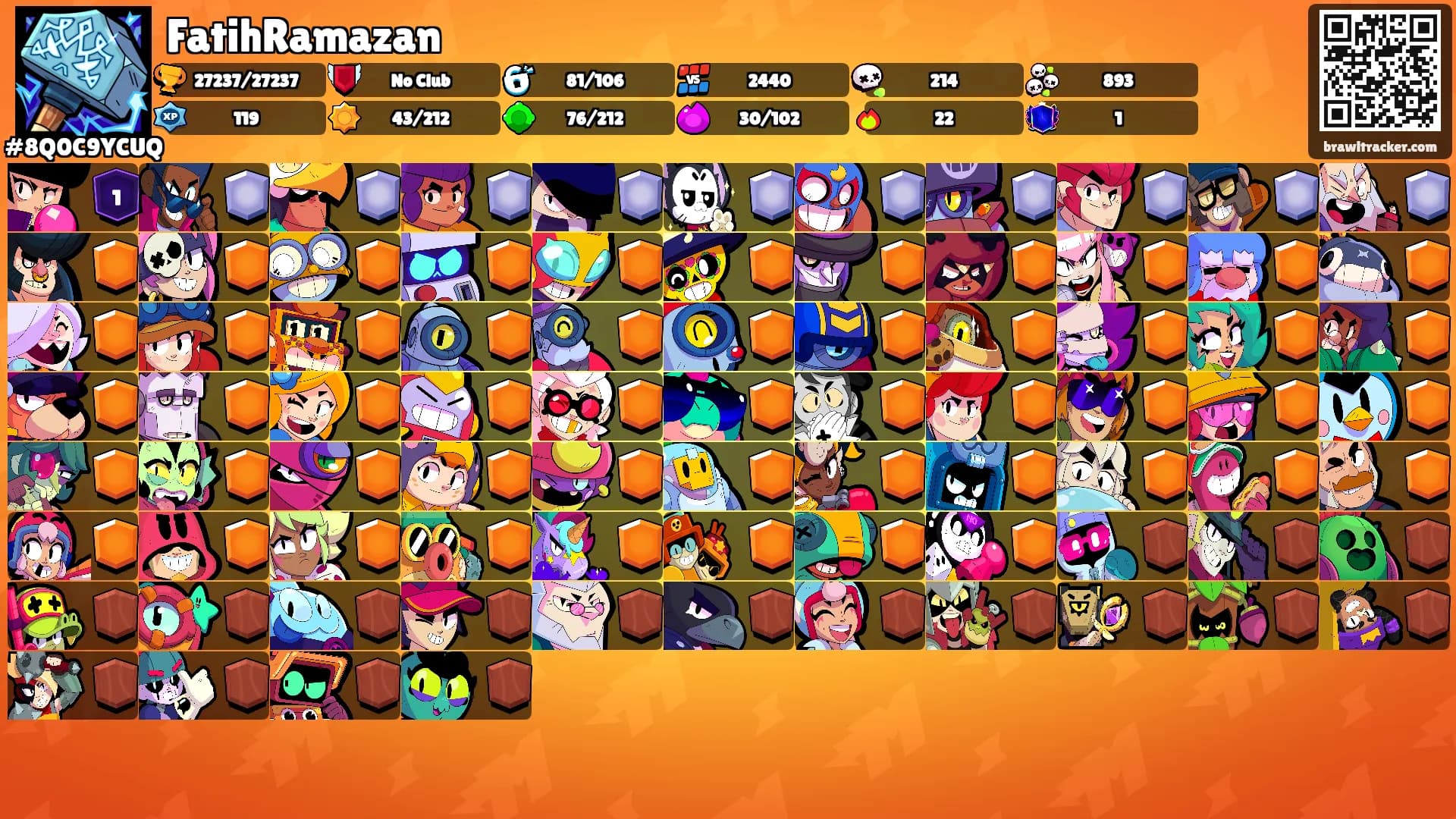 FatihRamazan's Ranks