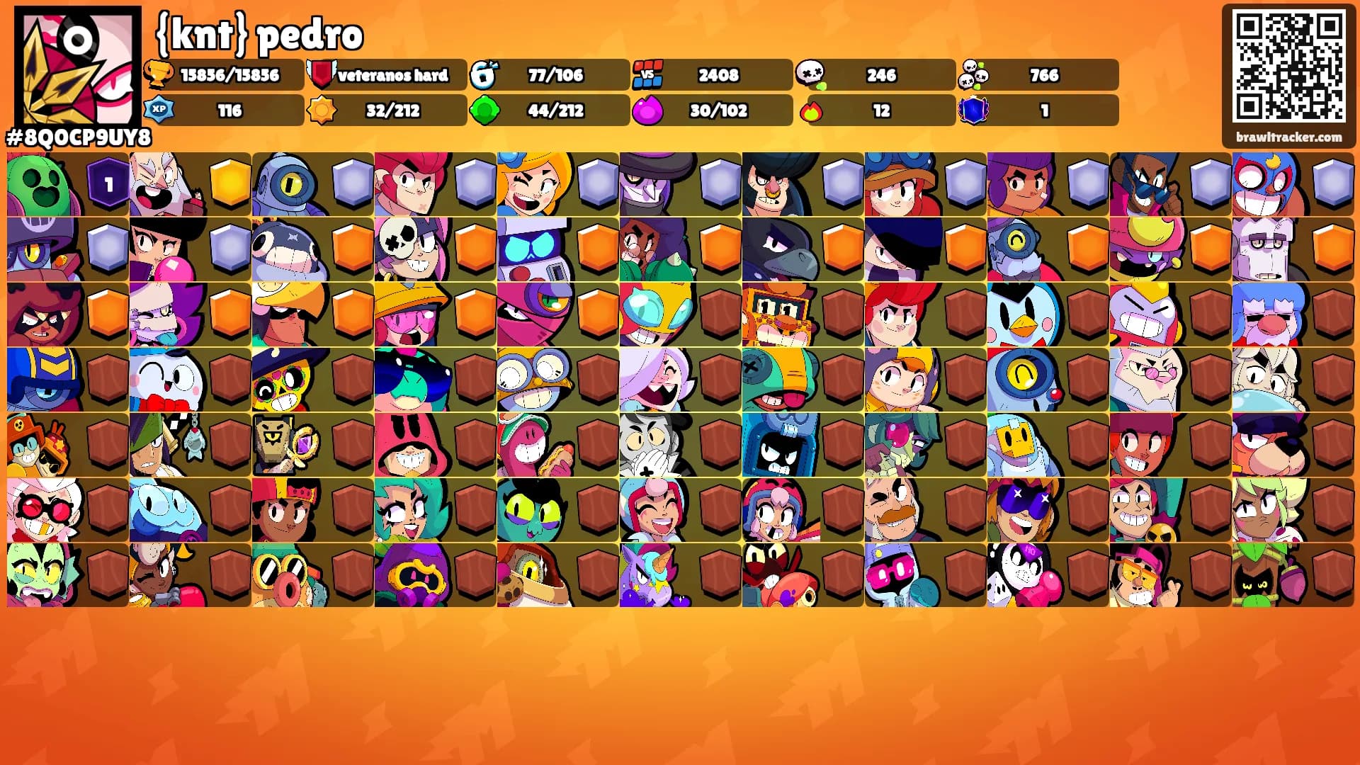 {knt} pedro's Ranks