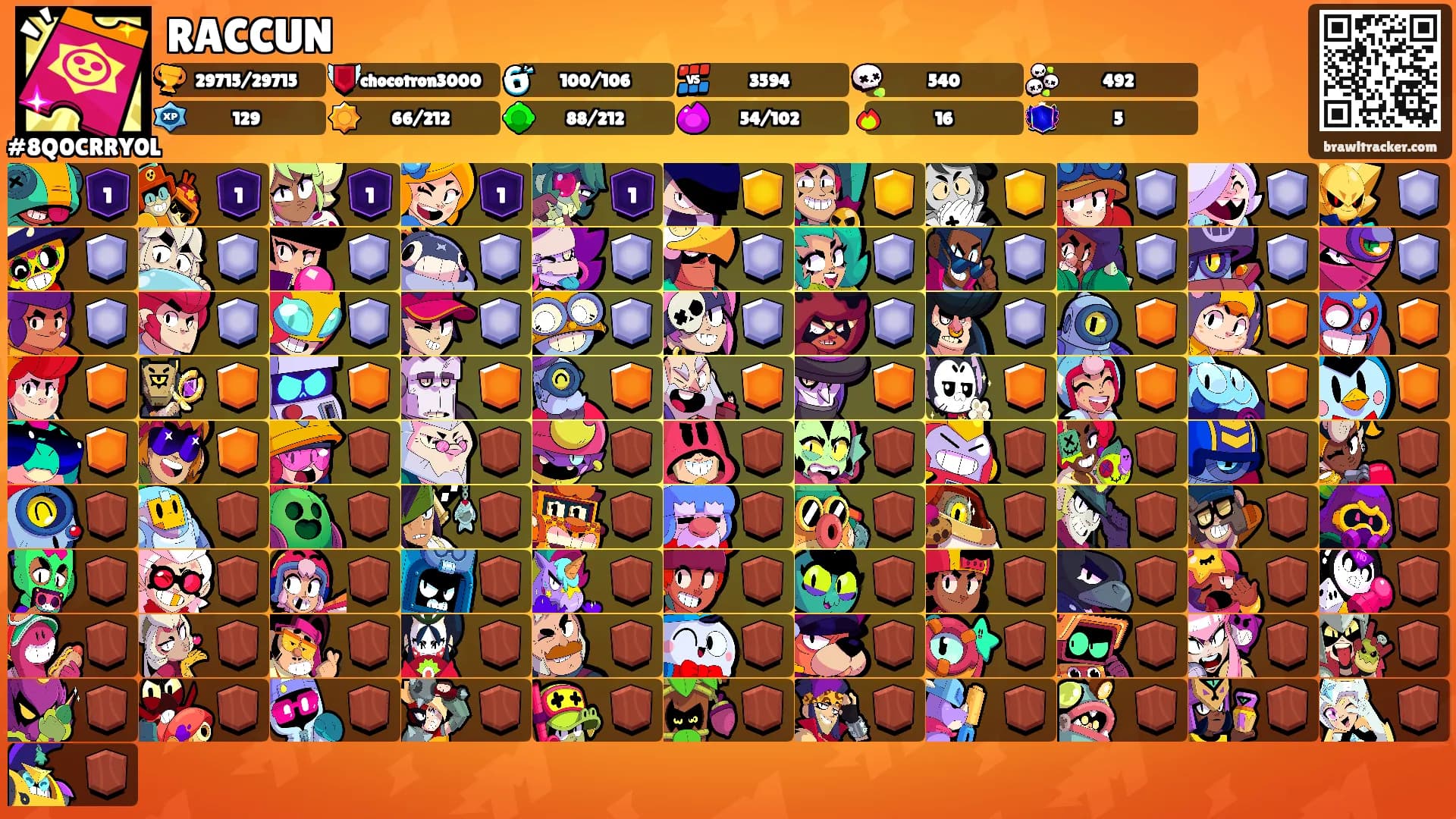 RACCUN's Ranks