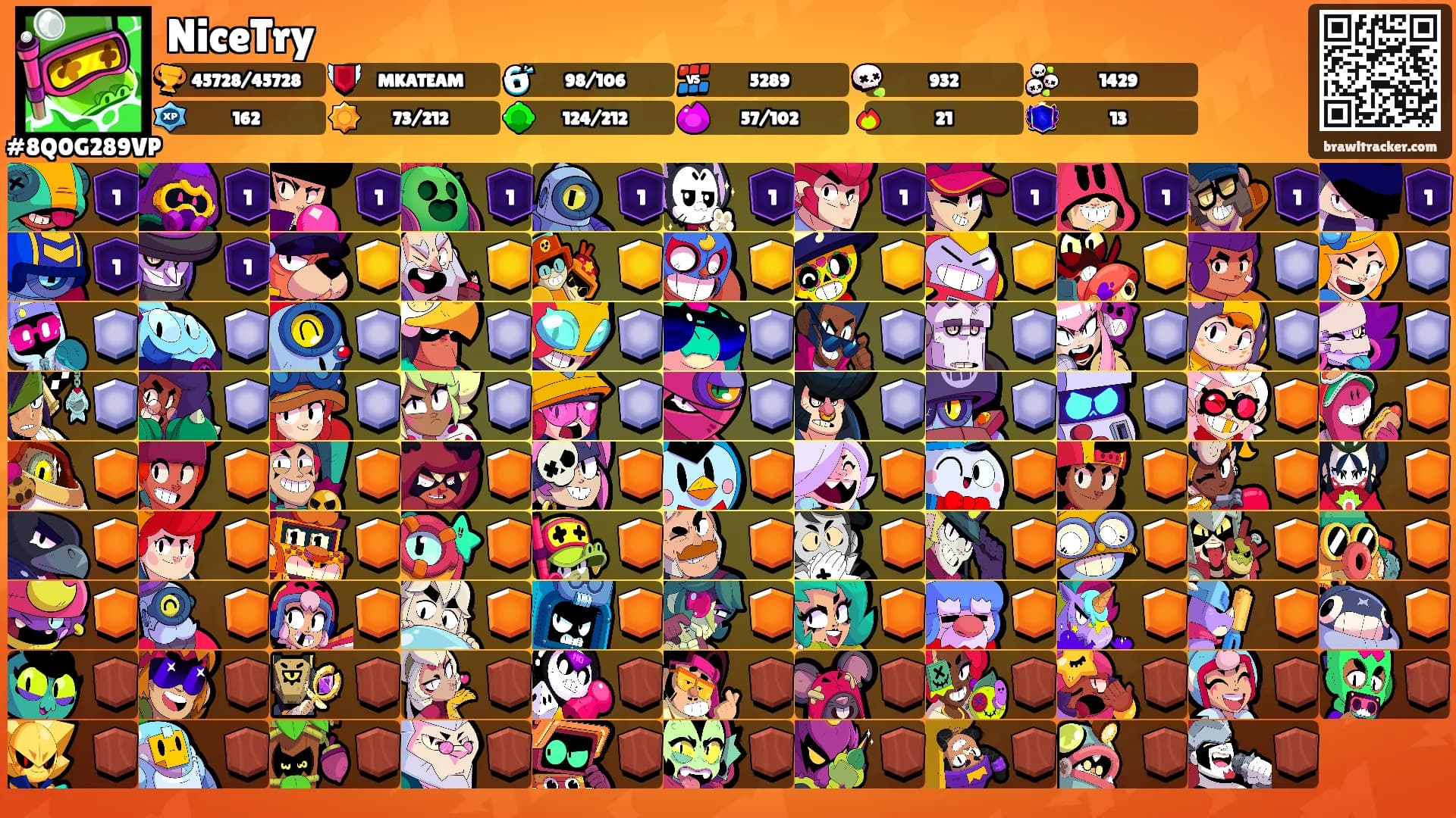 NiceTry's Ranks