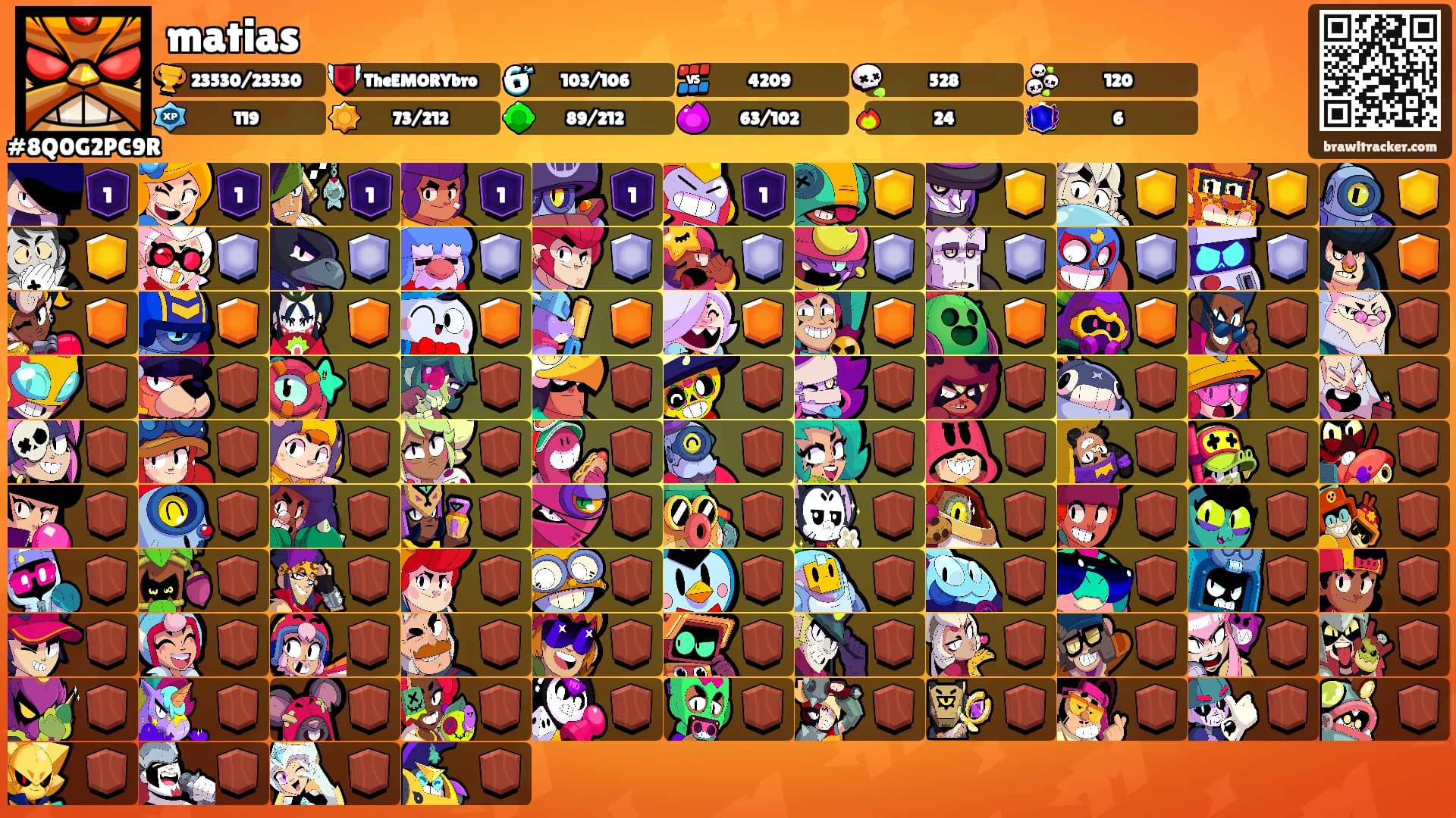 matias's Ranks