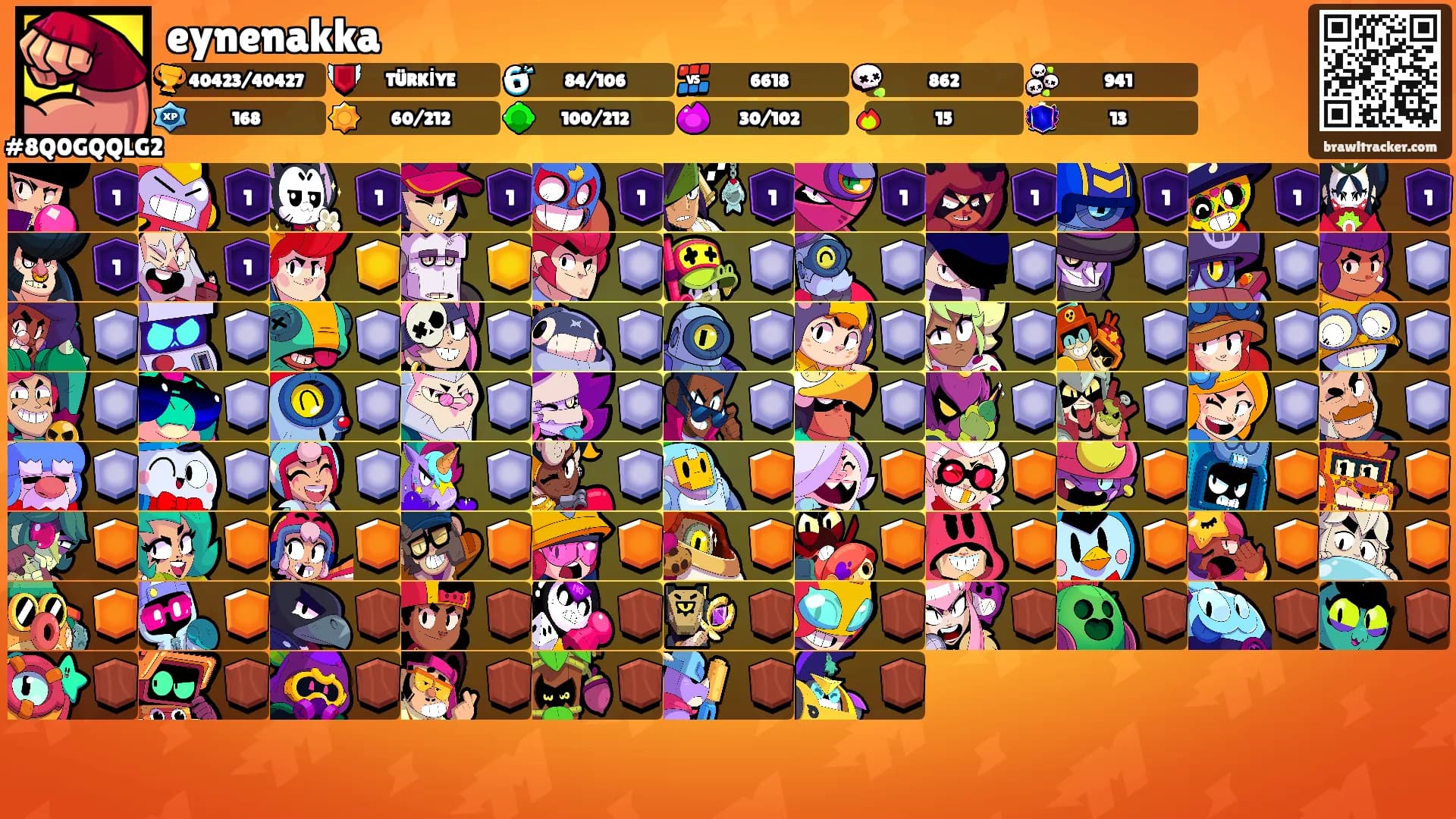 eynenakka's Ranks