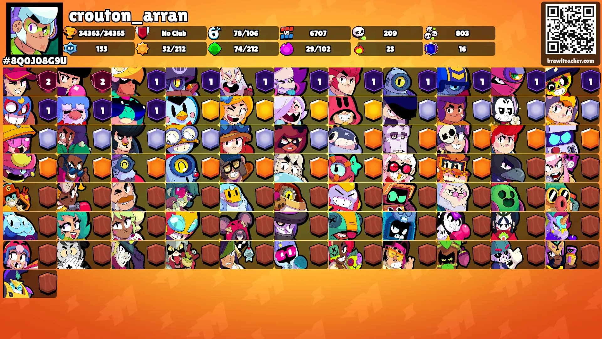 crouton_arran's Ranks