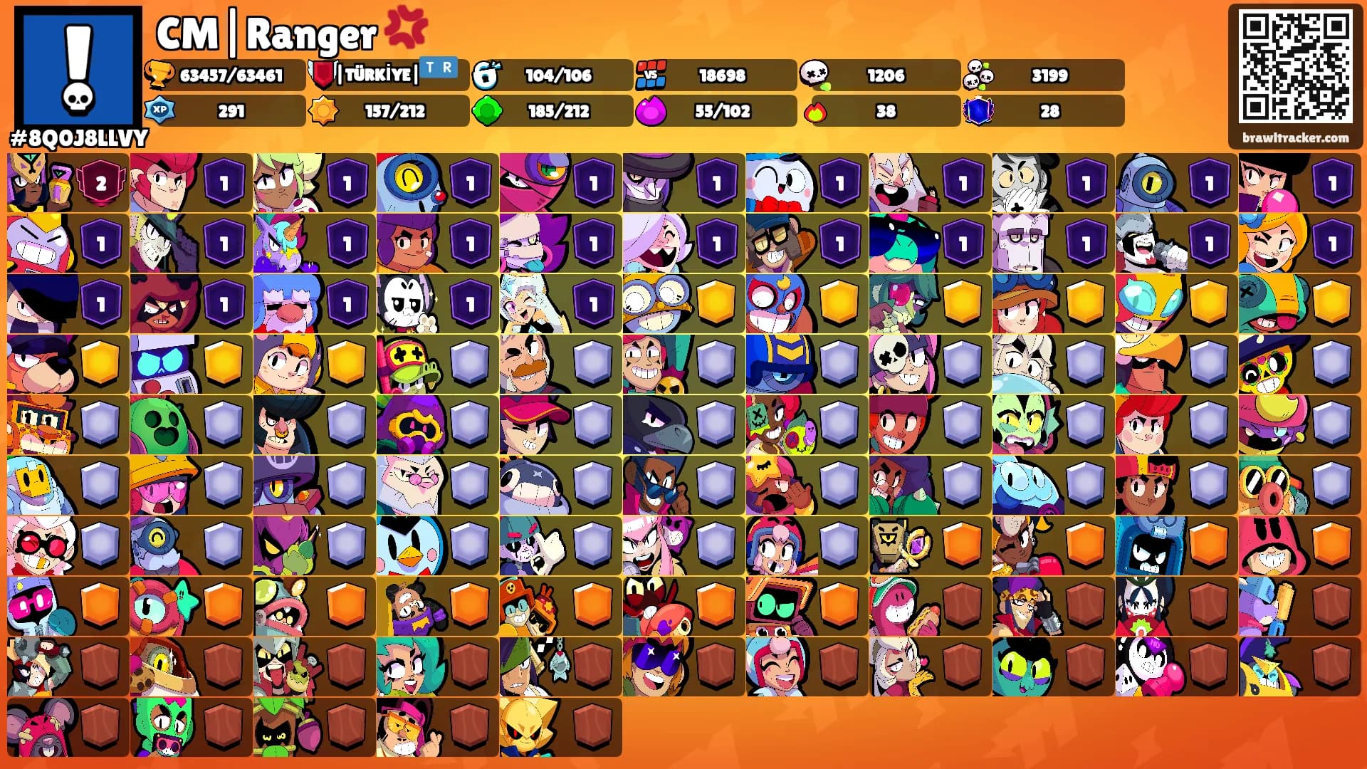 CM|Ranger 💢's Ranks
