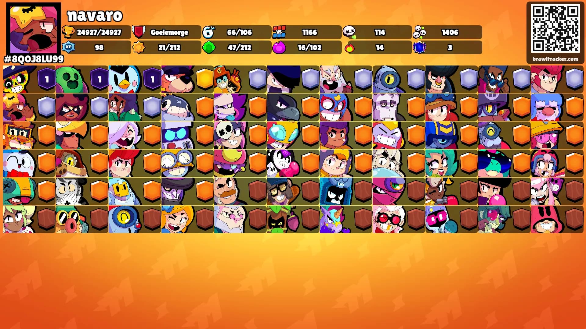 navaro's Ranks