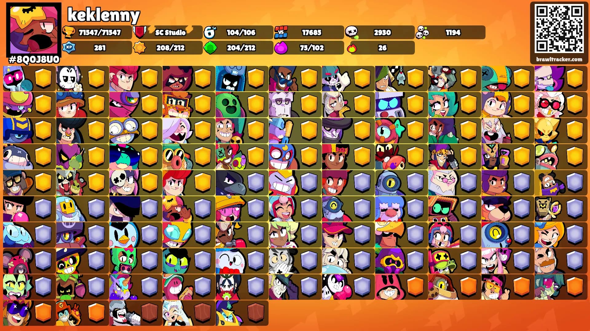 keklenny's Ranks