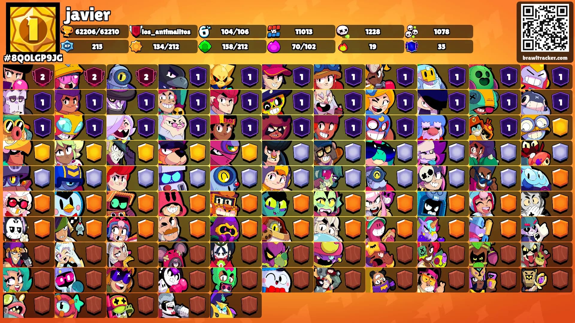 javier's Ranks
