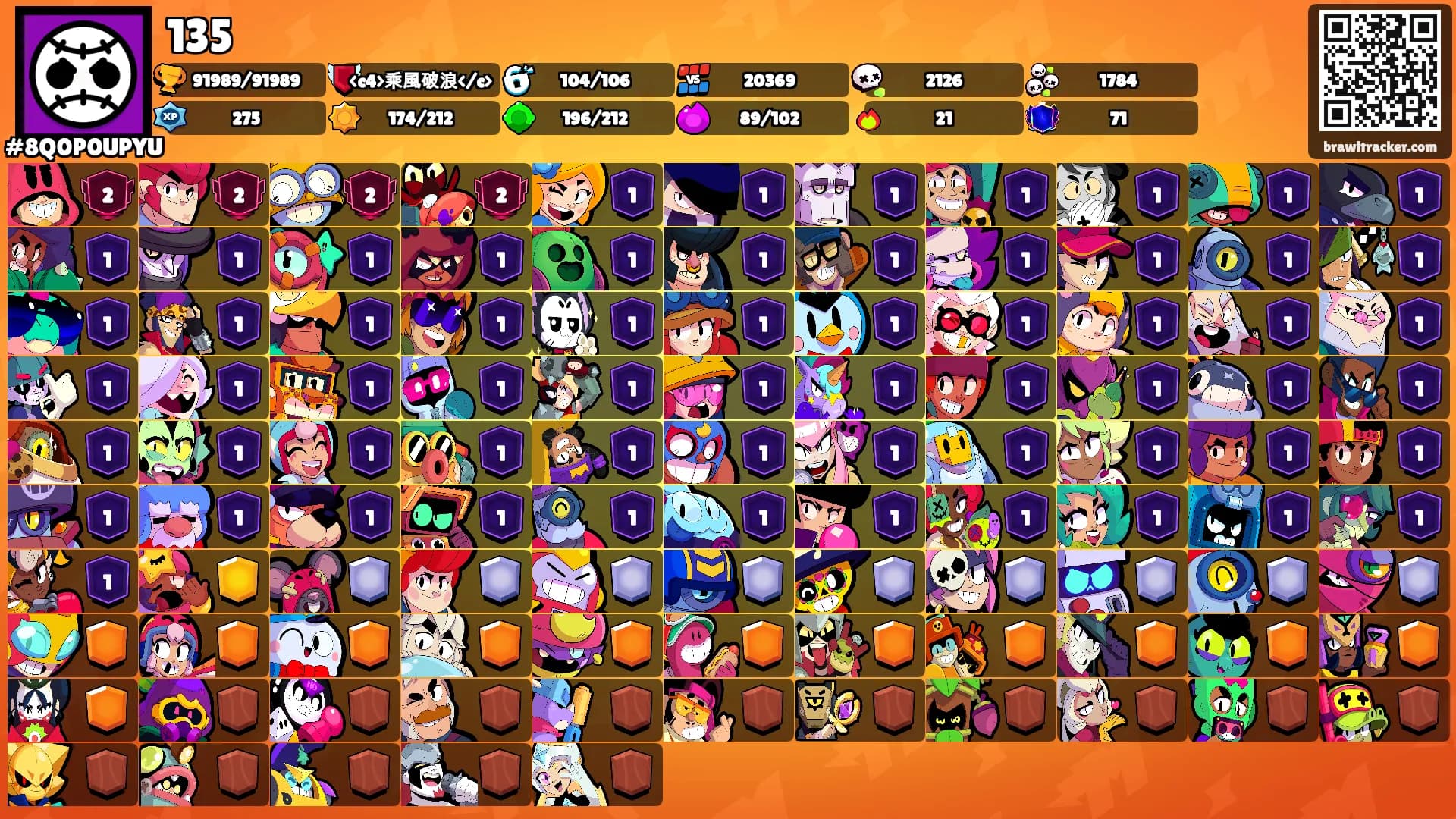 135's Ranks