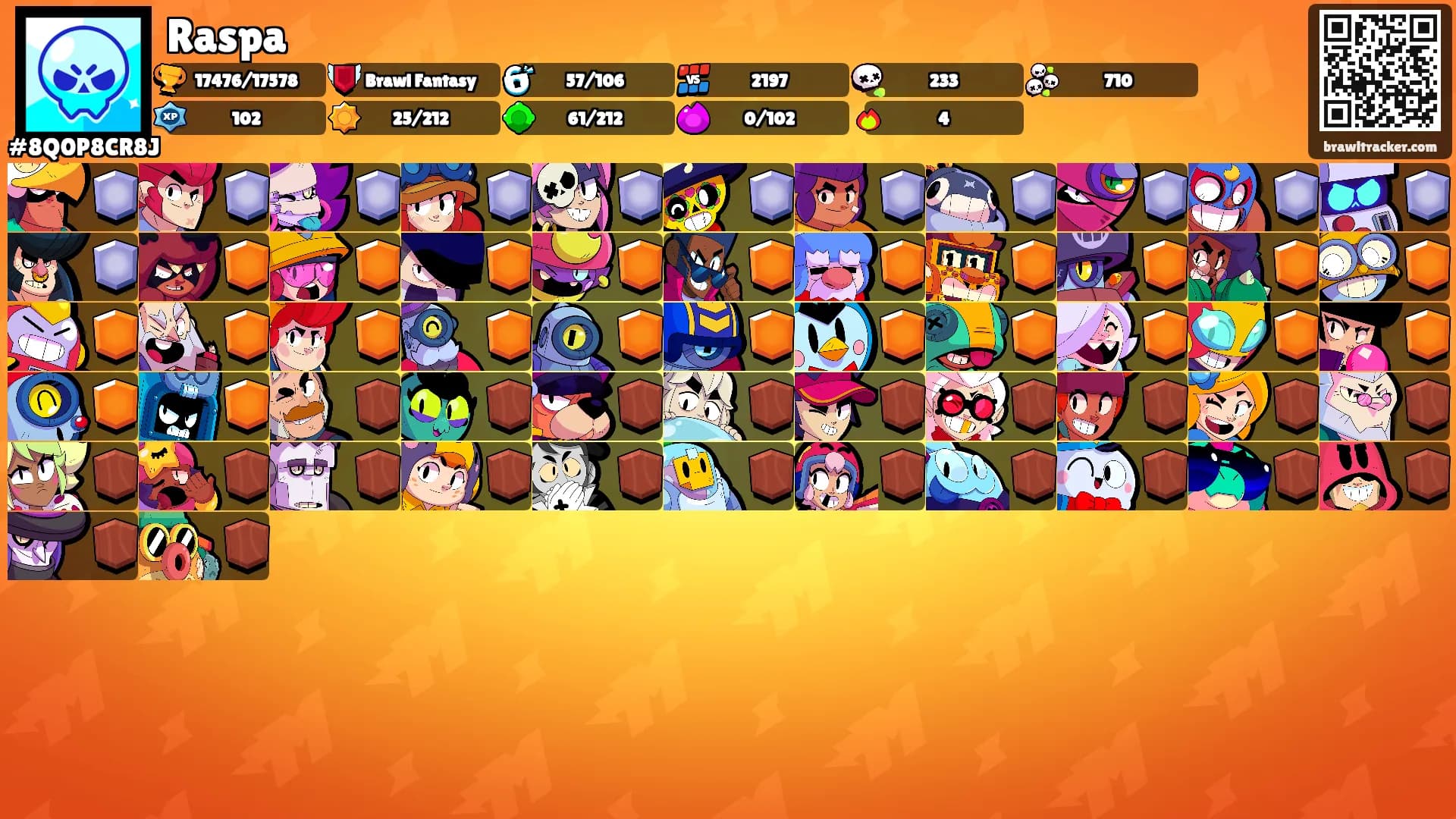 Raspa's Ranks