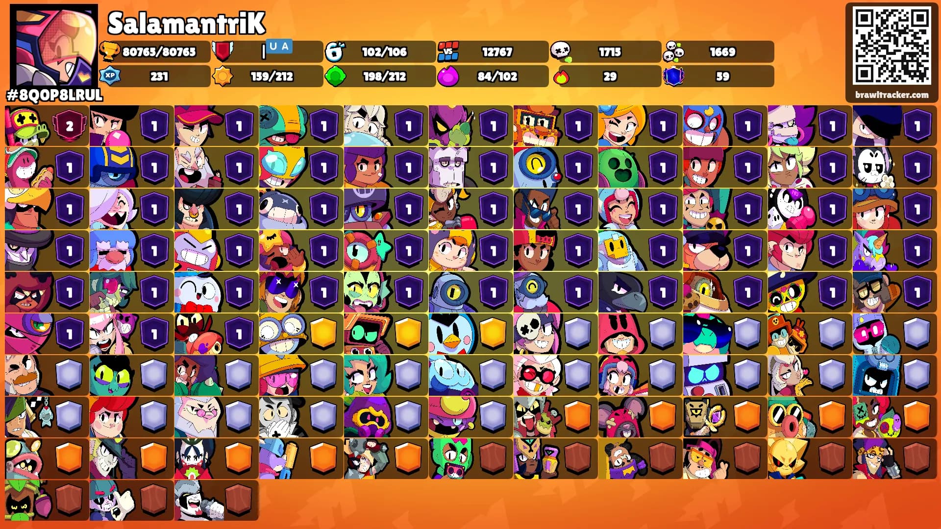 SalamantriK's Ranks