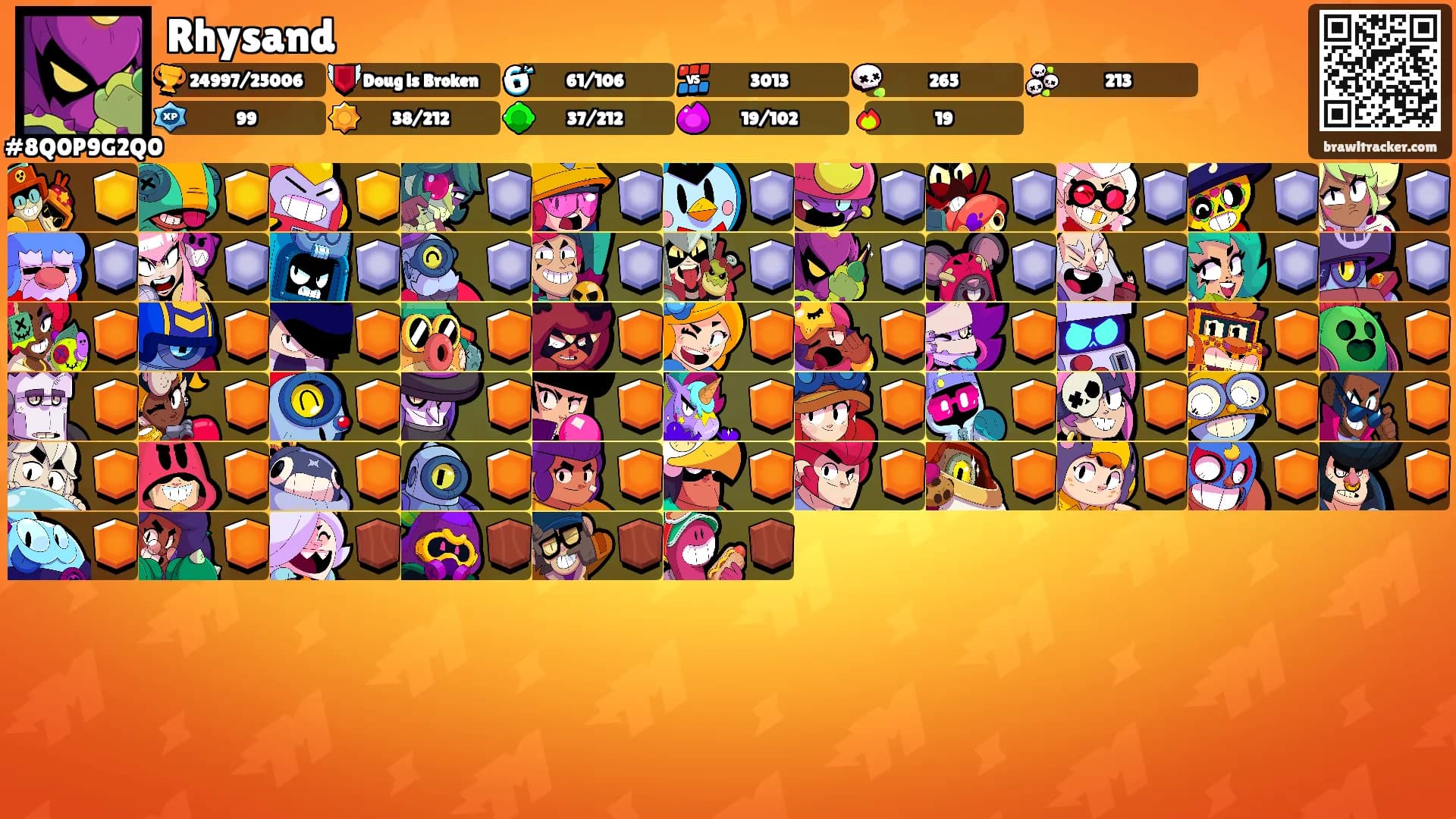 Rhysand's Ranks