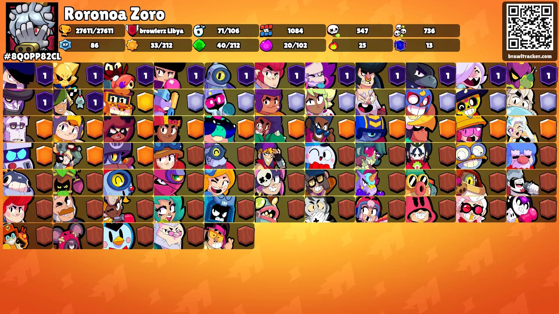 Roronoa Zoro's Ranks