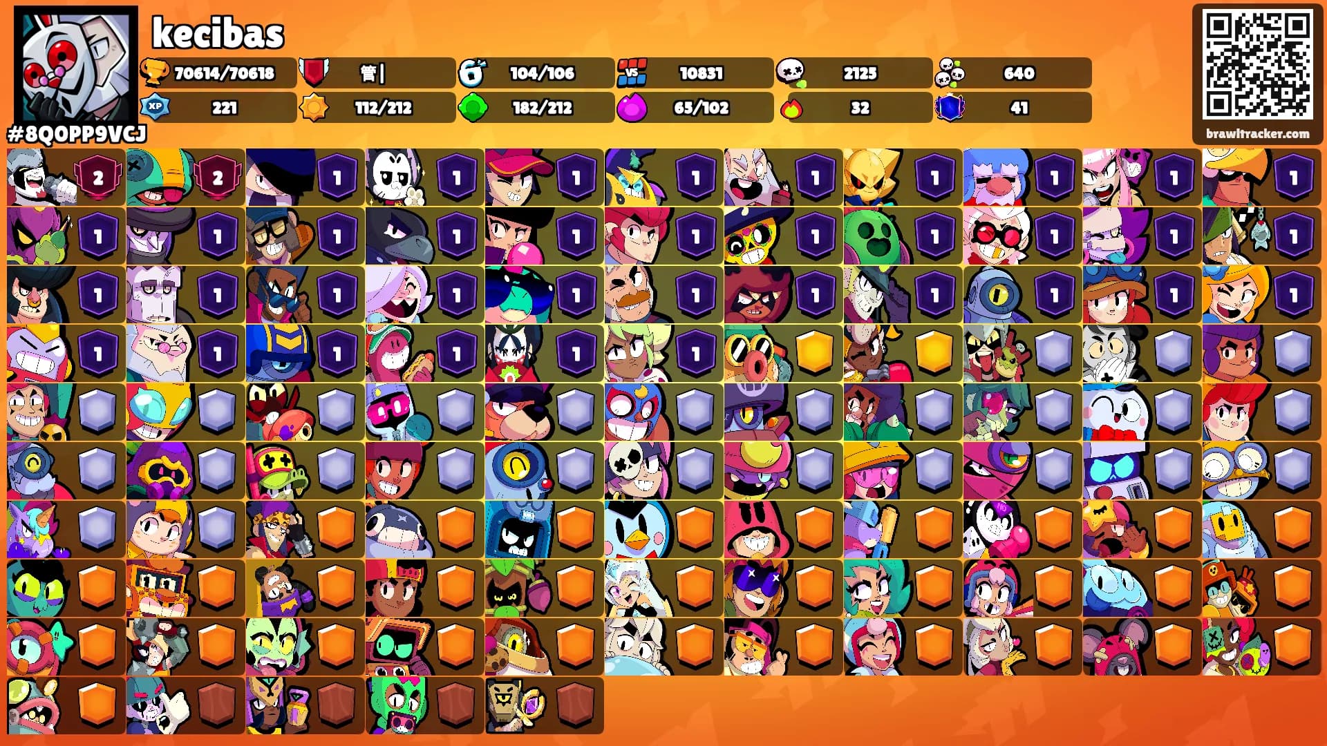 kecibas's Ranks