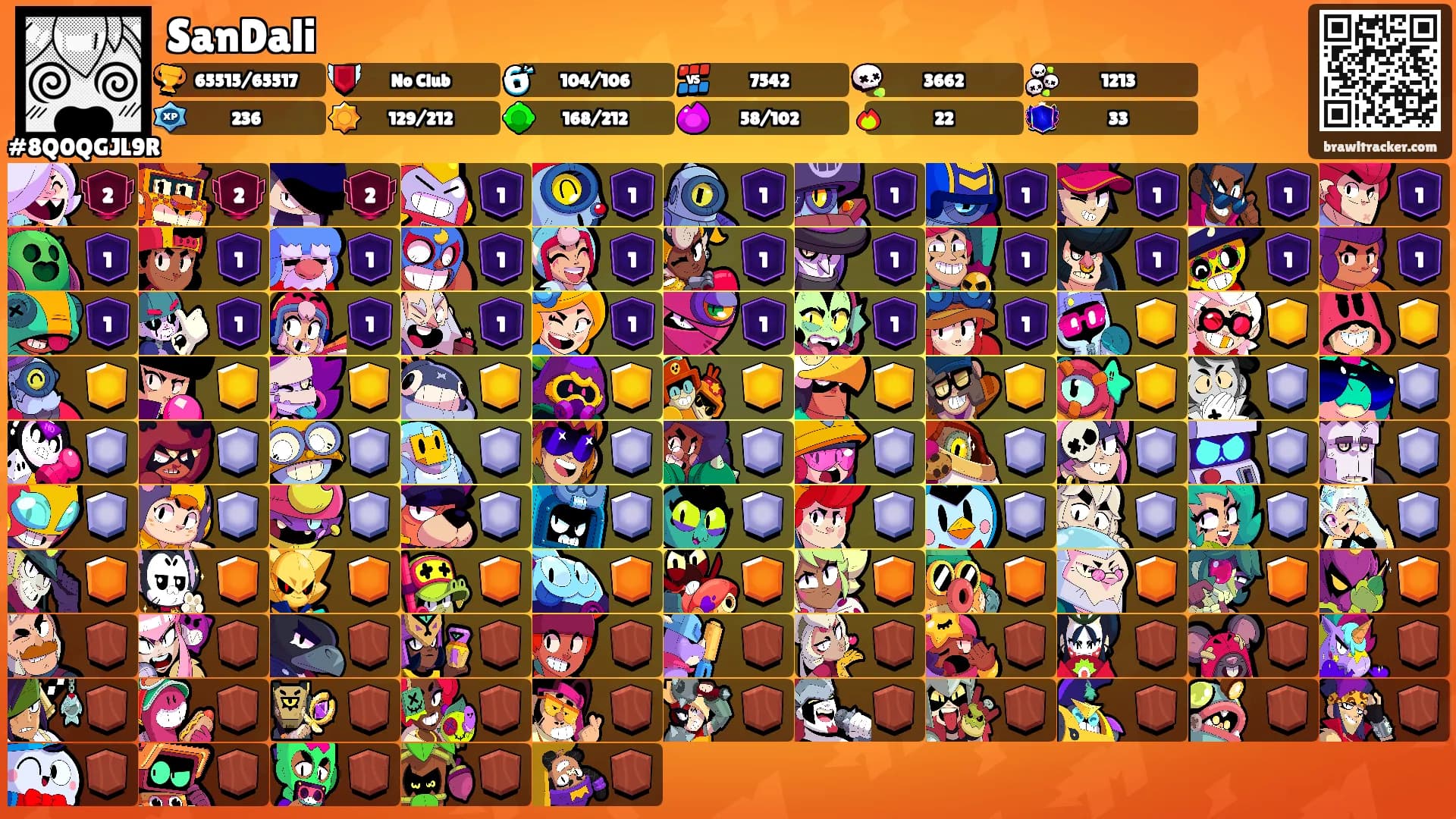 SanDali's Ranks