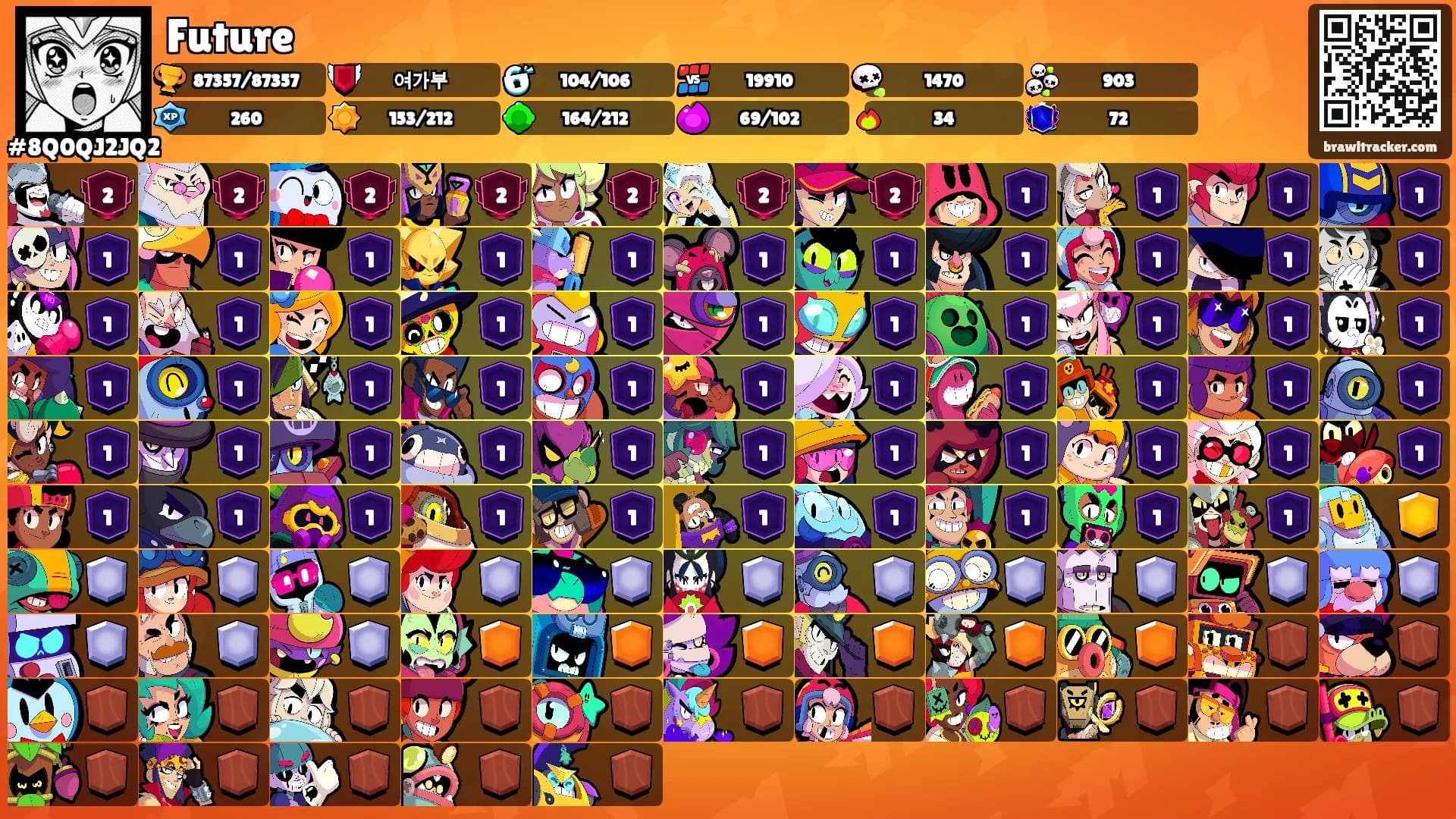 Future's Ranks