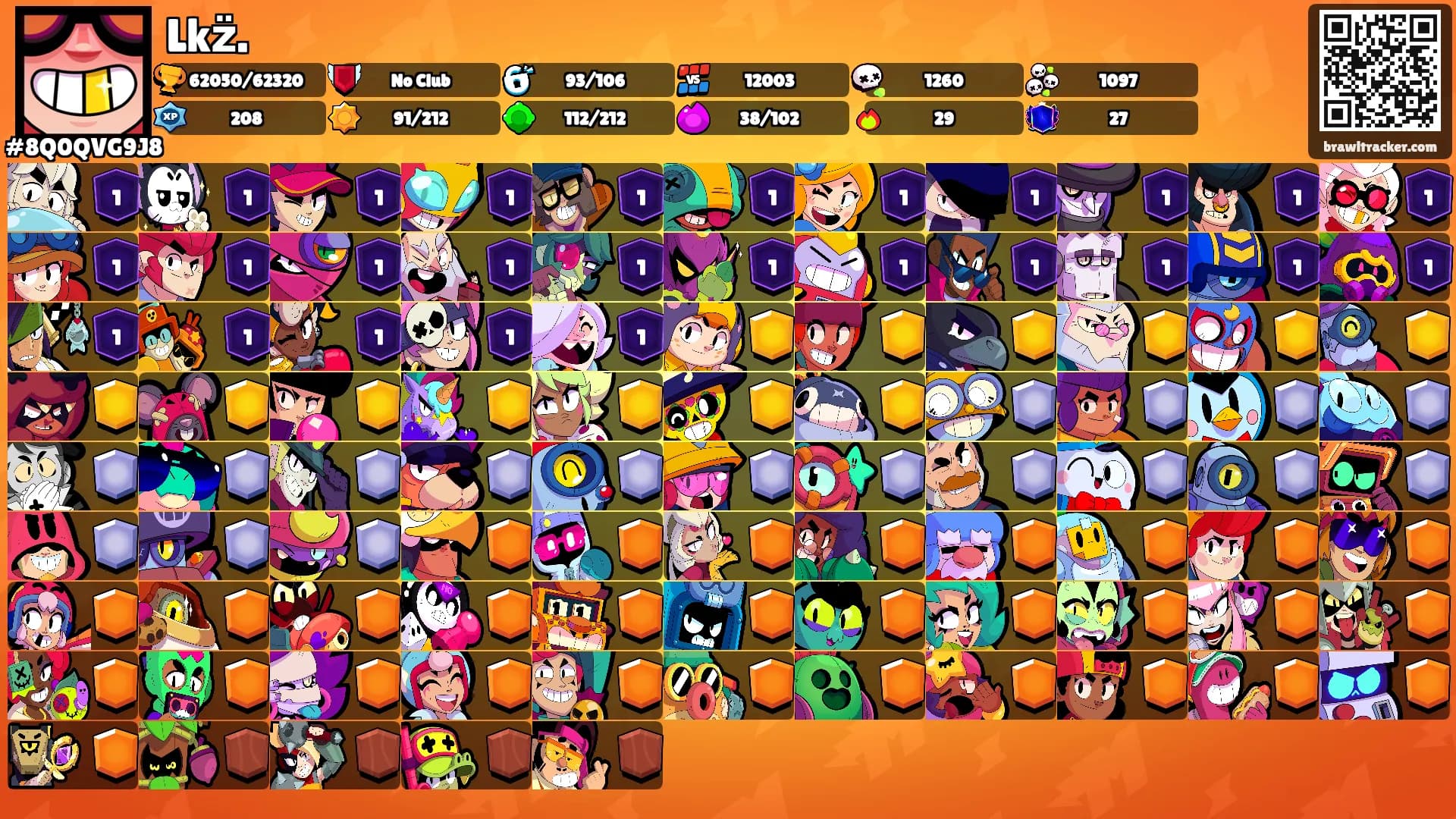 Lkz̈.'s Ranks