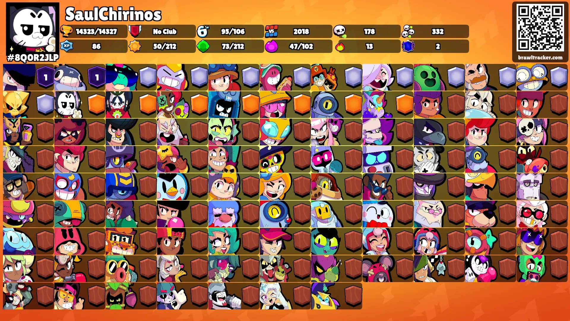 SaulChirinos's Ranks