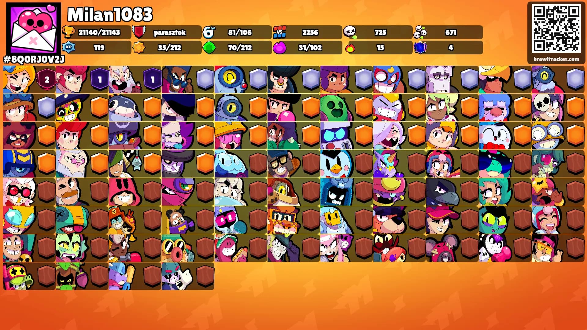 Milan1083's Ranks