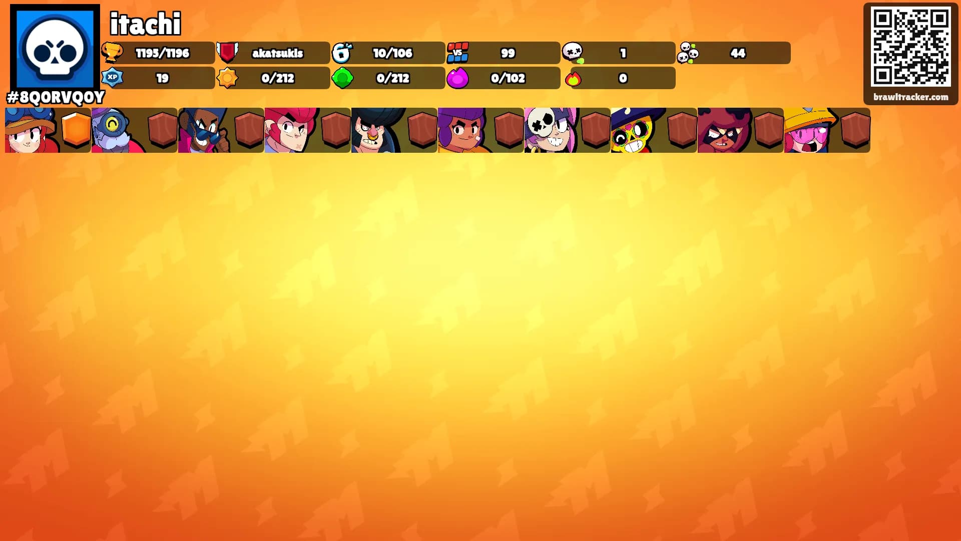 itachi's Ranks