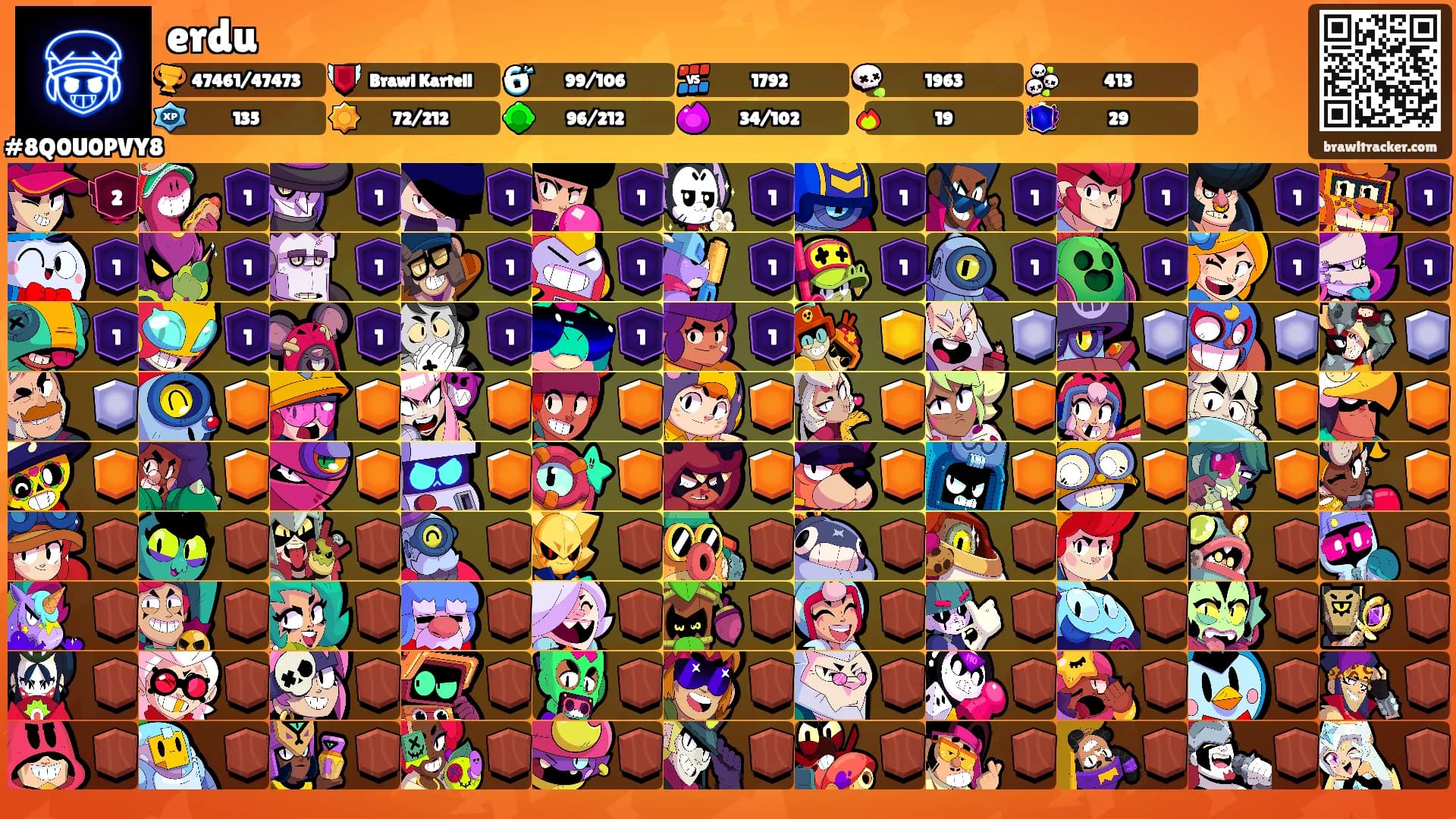 erdu's Ranks