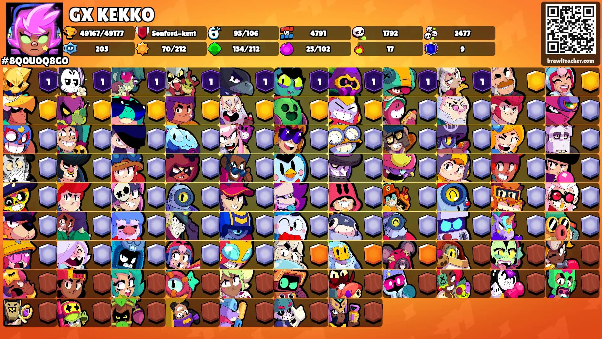 GX KEKKO's Ranks