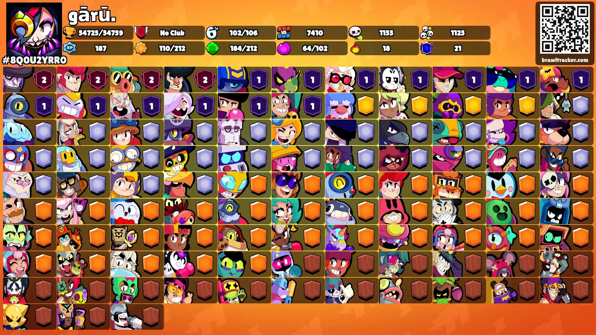 gārū.'s Ranks