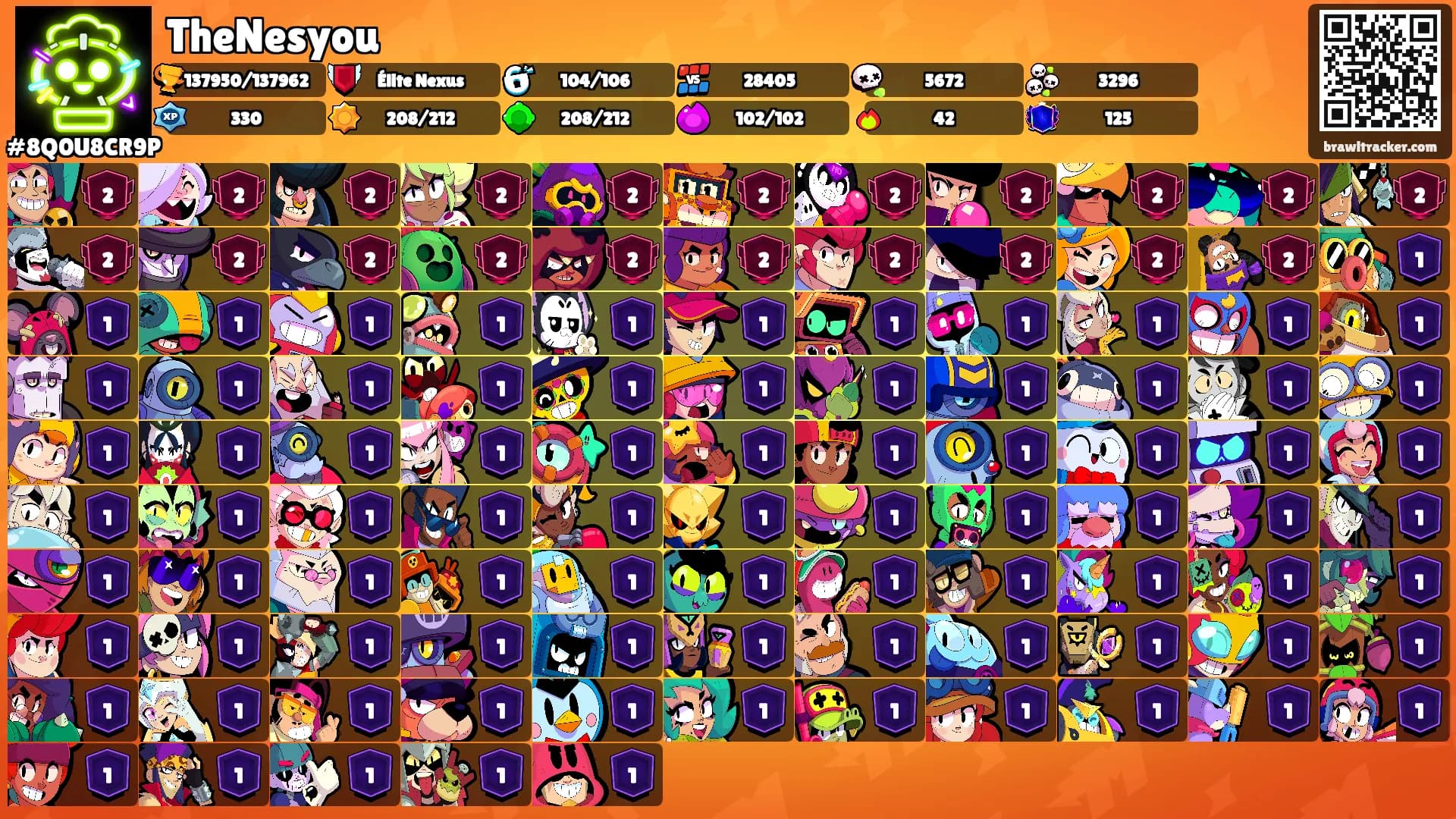 TheNesyou's Ranks