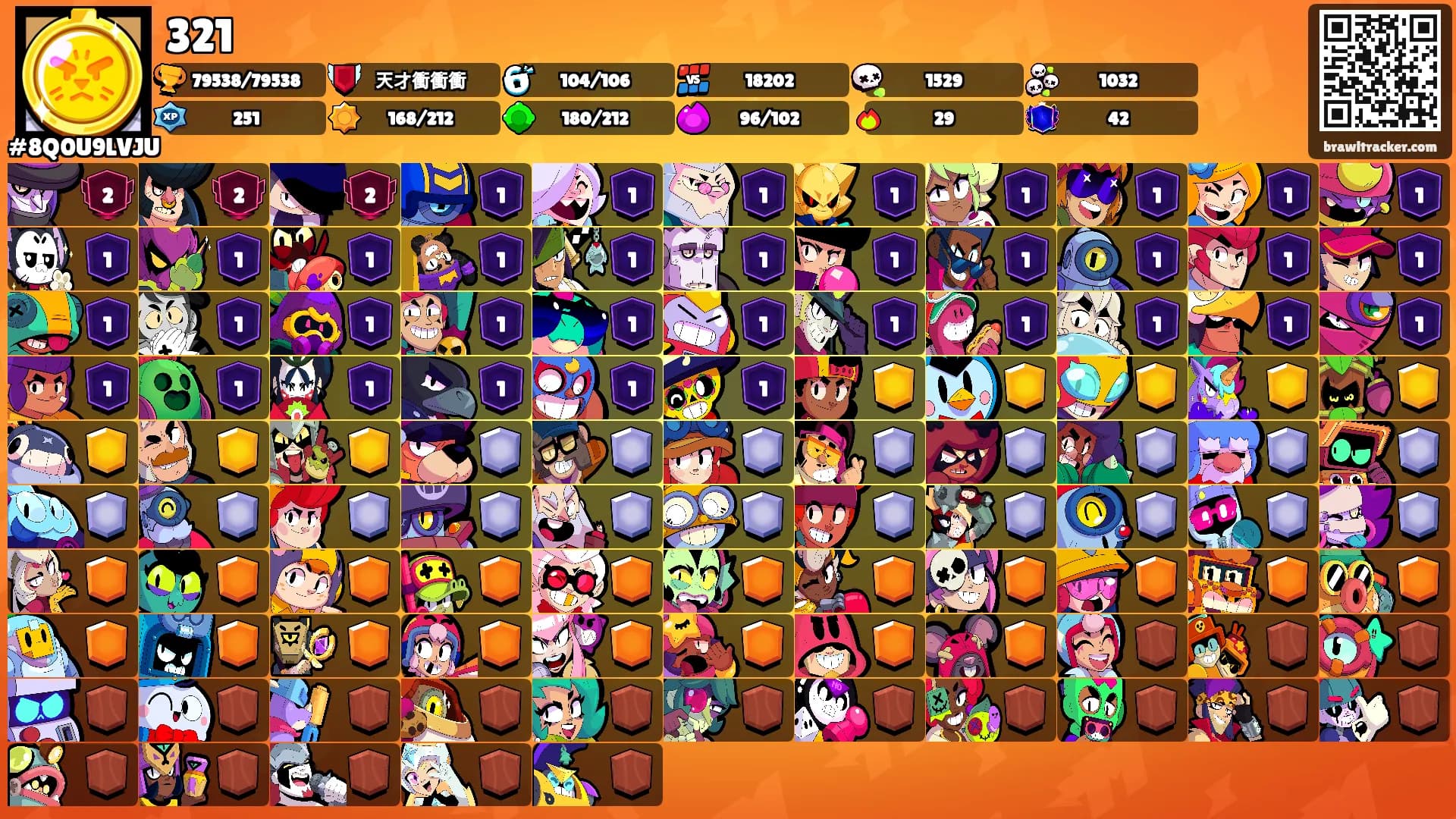 321's Ranks
