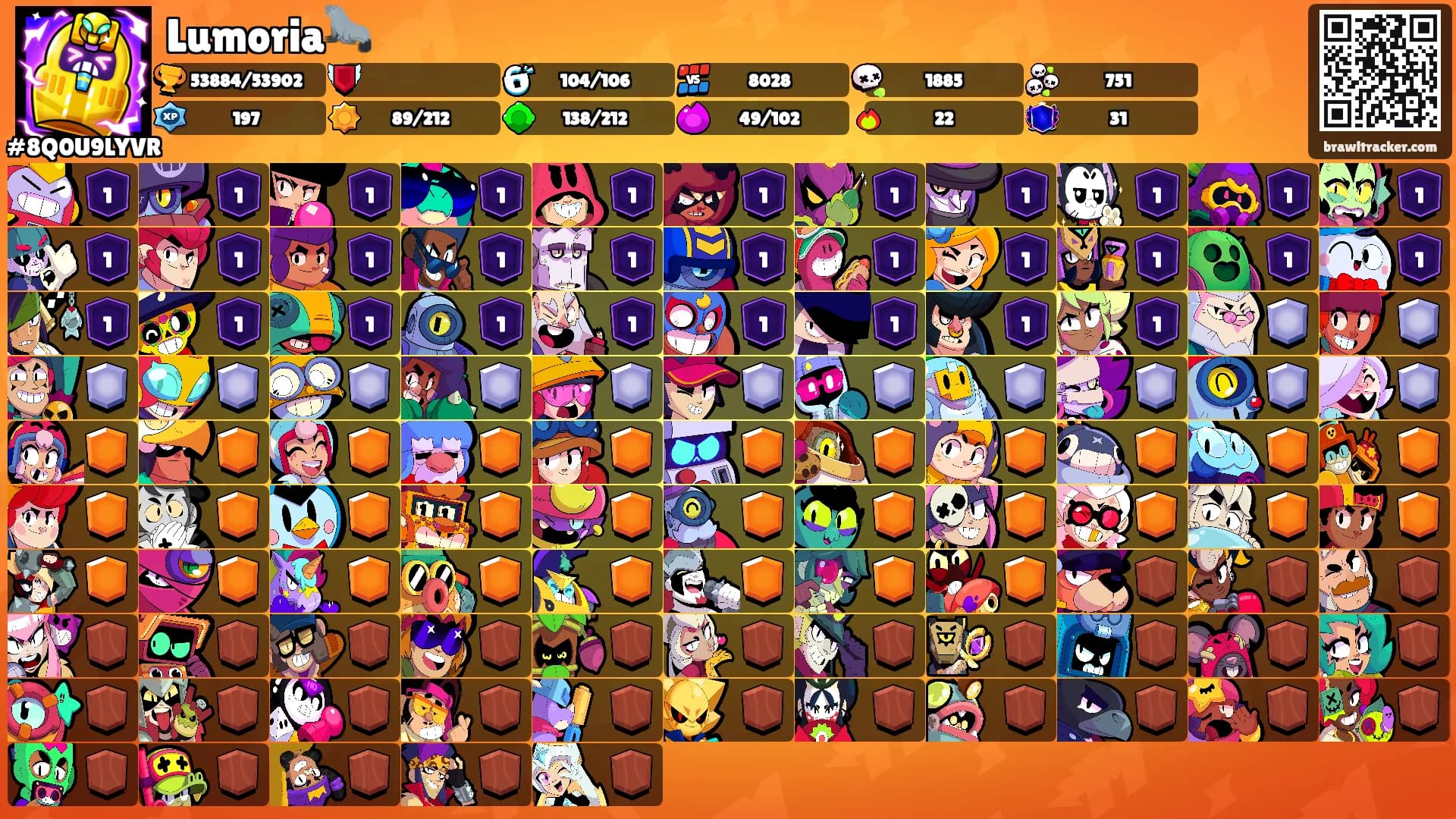 Lumoria🦭's Ranks