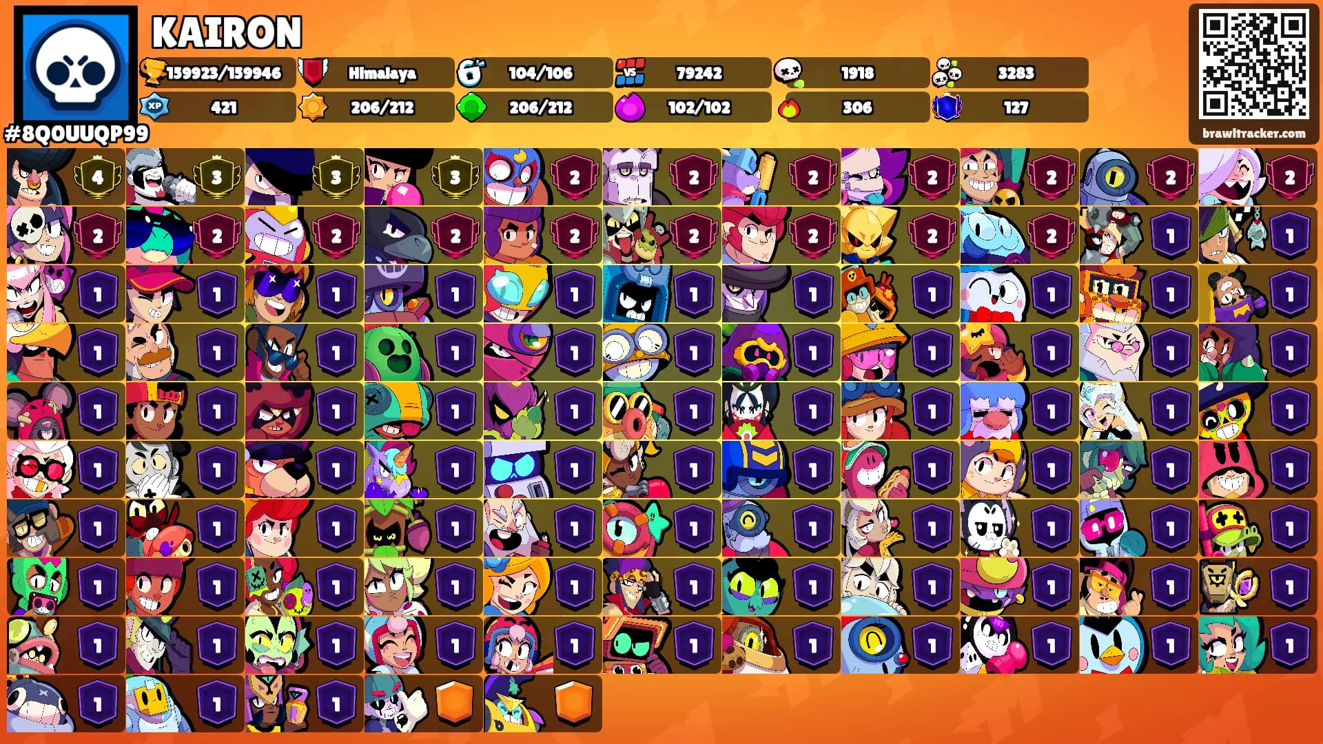KAIRON's Ranks