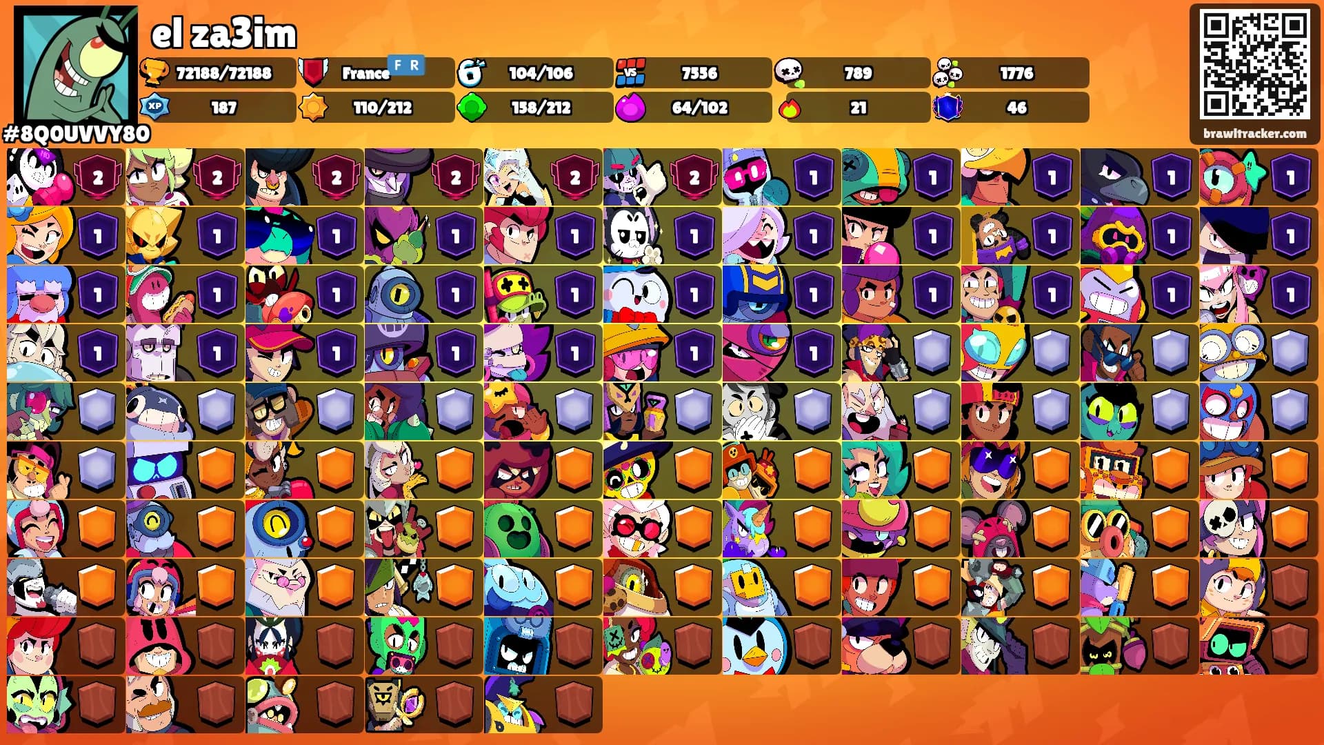 el za3im's Ranks