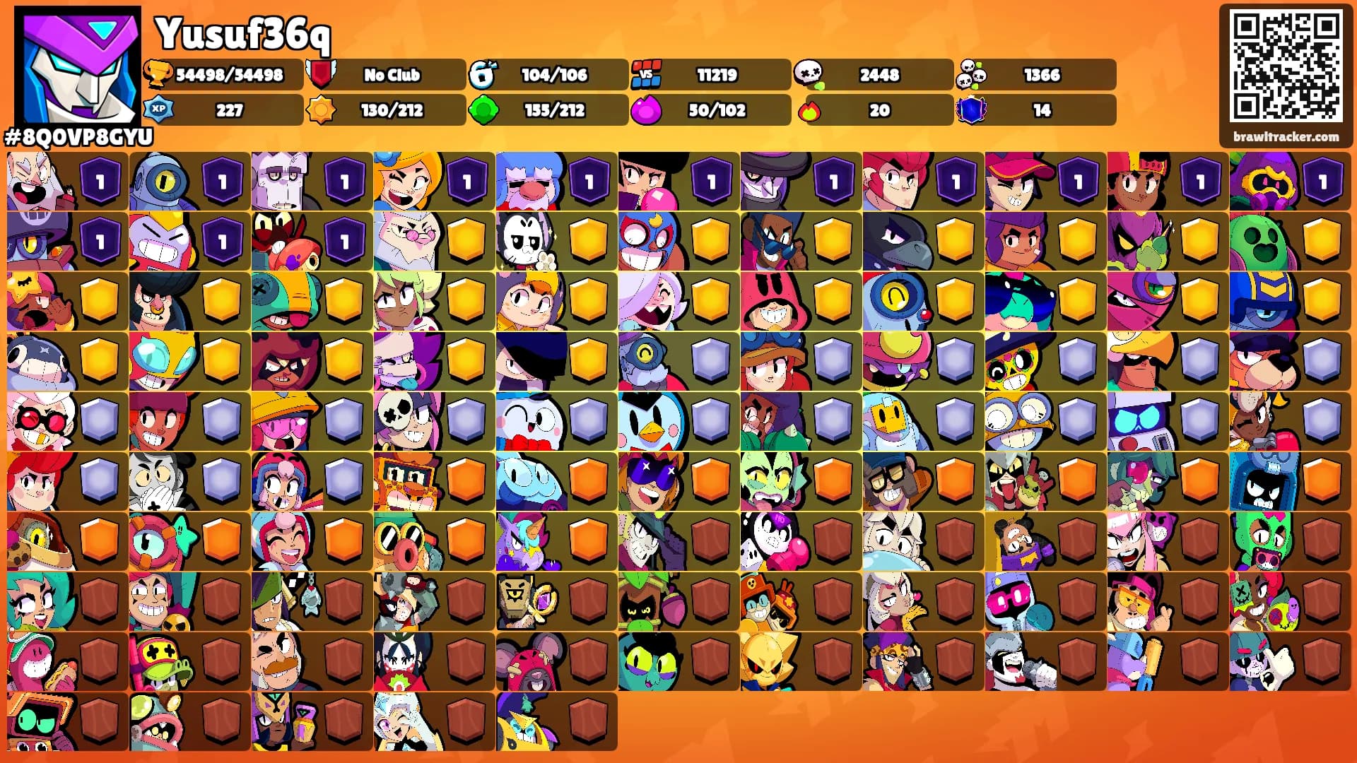 Yusuf36q's Ranks