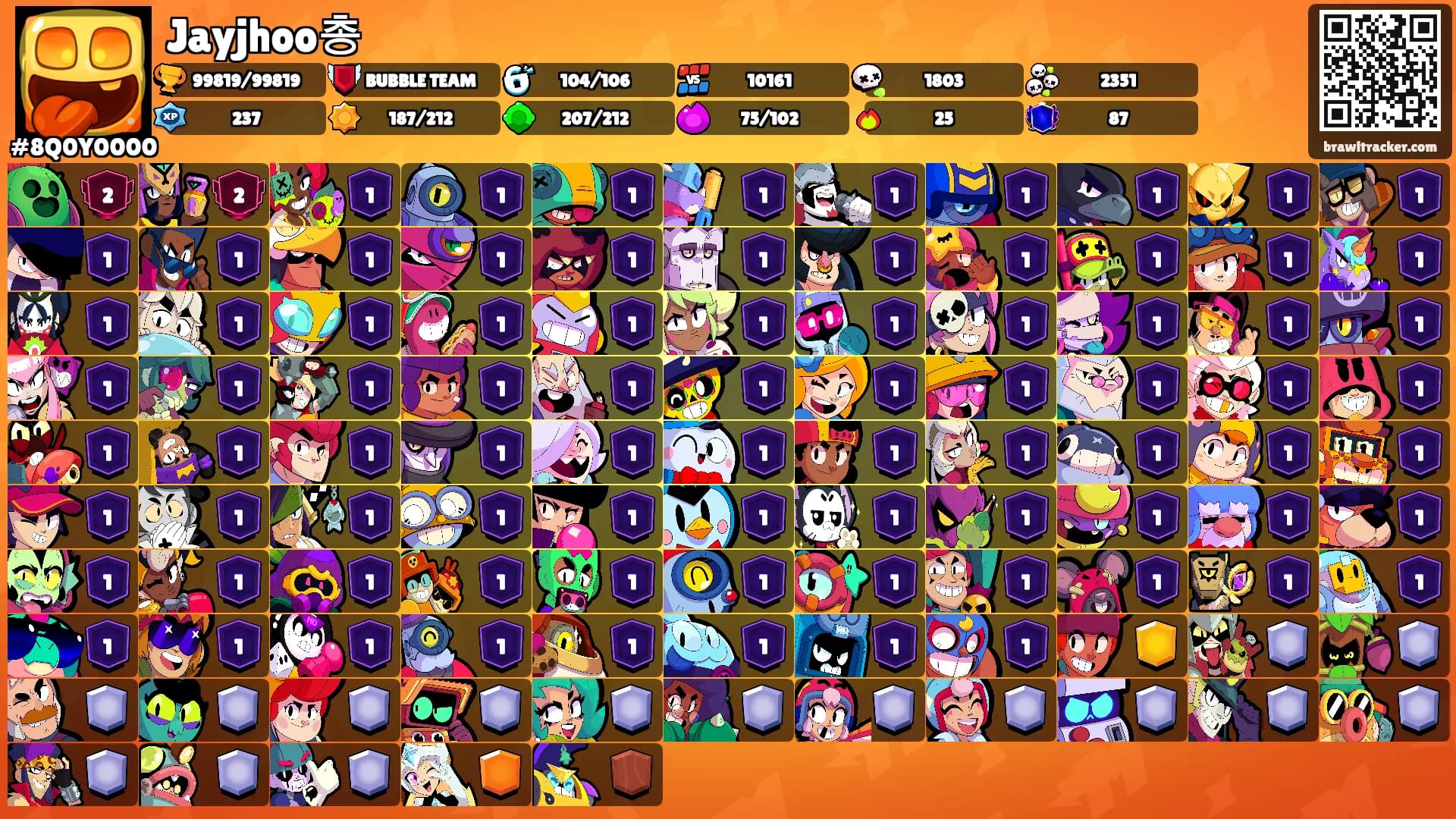 Jayjhoo총's Ranks