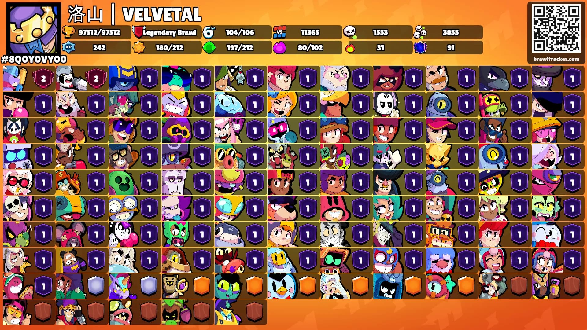 洛山 | VELVETAL's Ranks