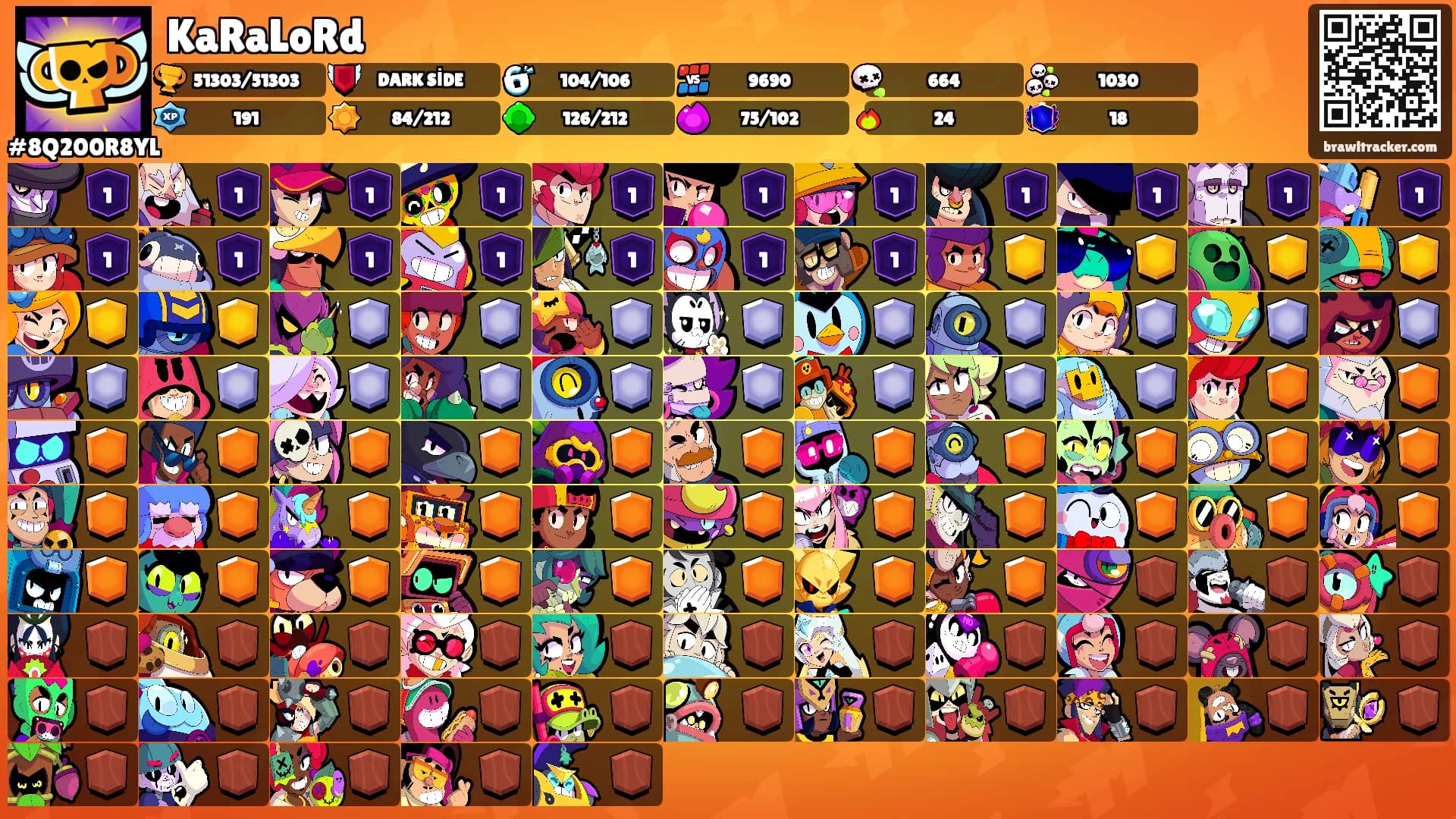 KaRaLoRd's Ranks