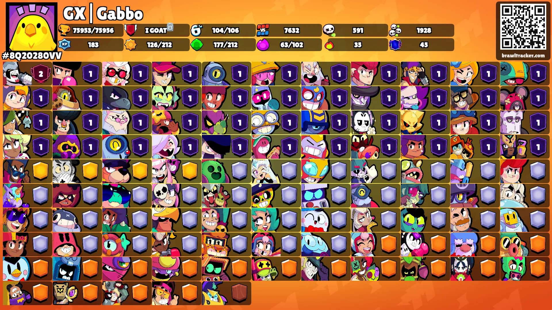 GX|Gabbo's Ranks