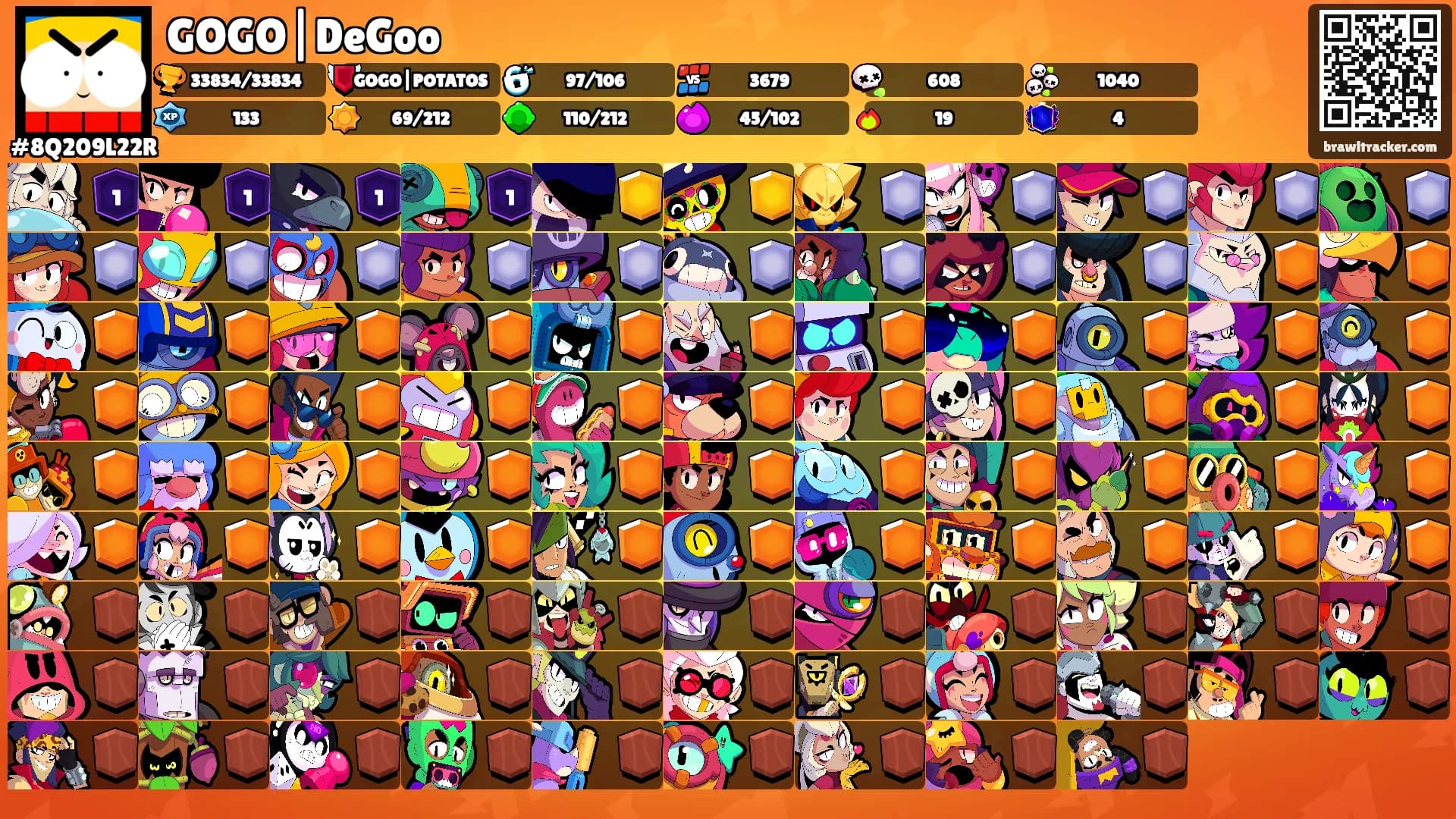 GOGO|DeGoo's Ranks