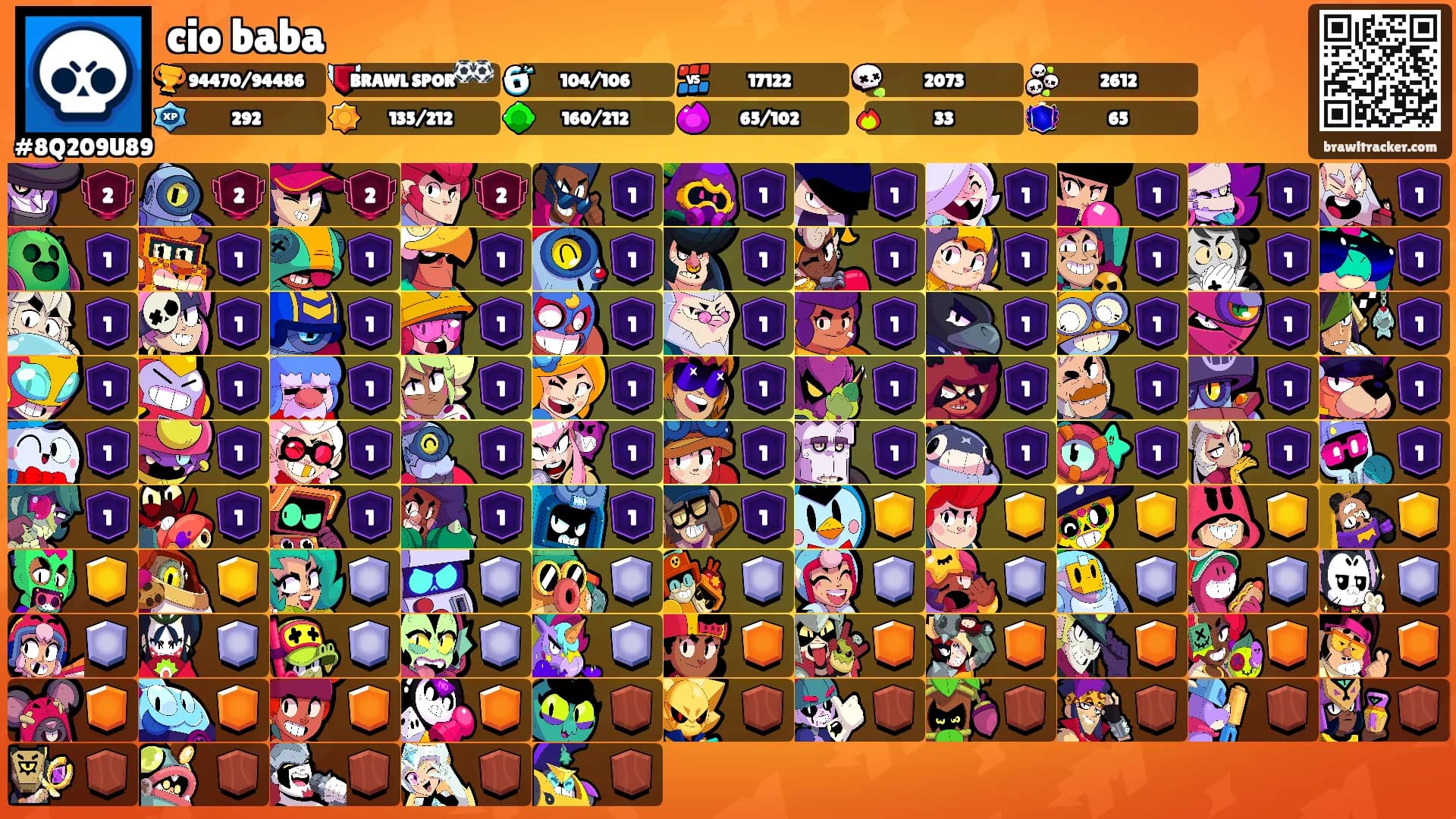 cio baba's Ranks