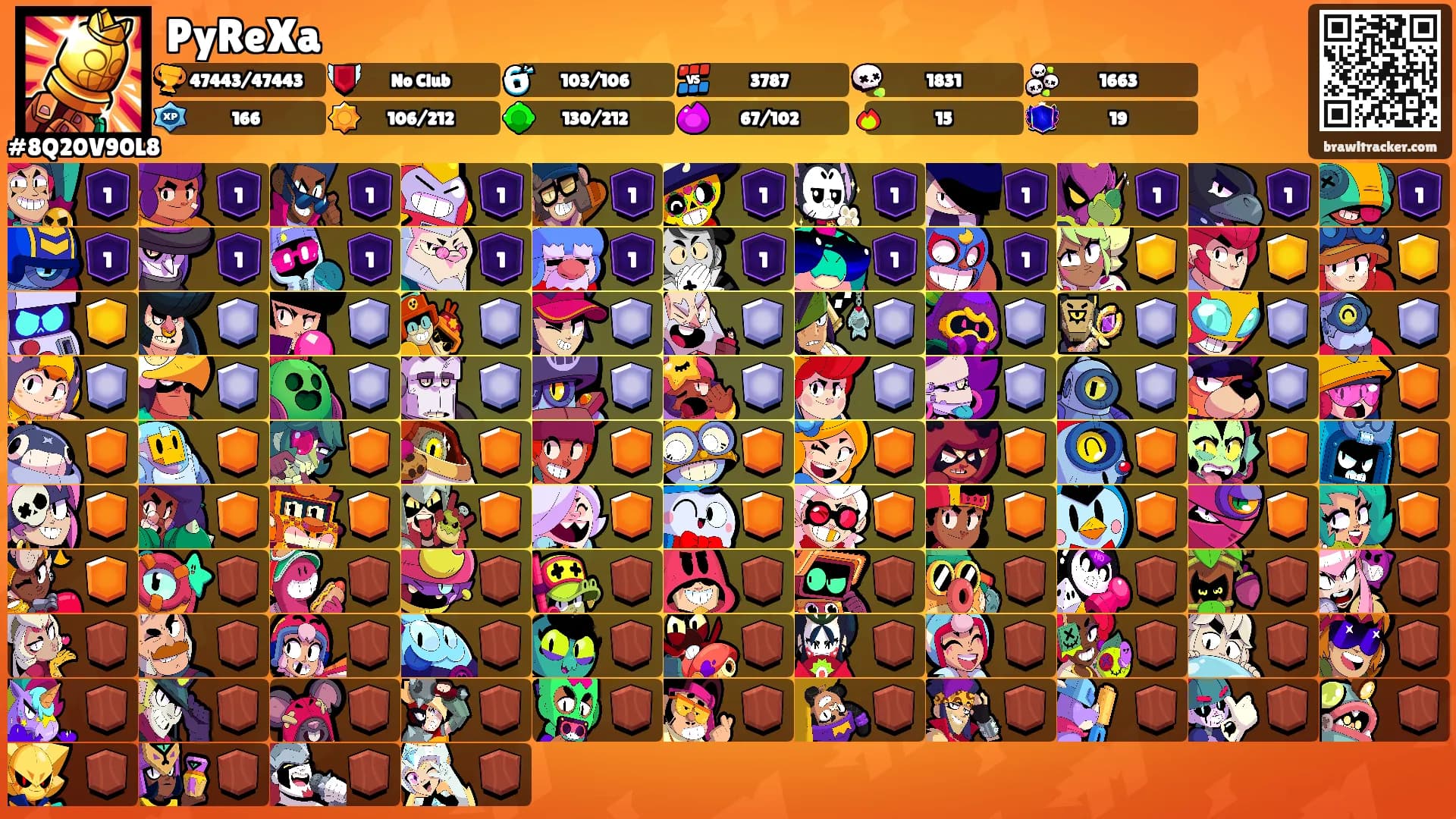 PyReXa's Ranks