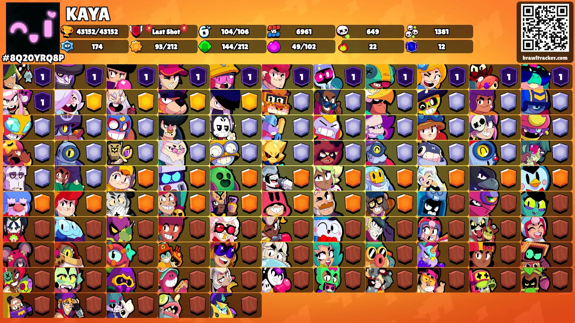 KAYA's Ranks
