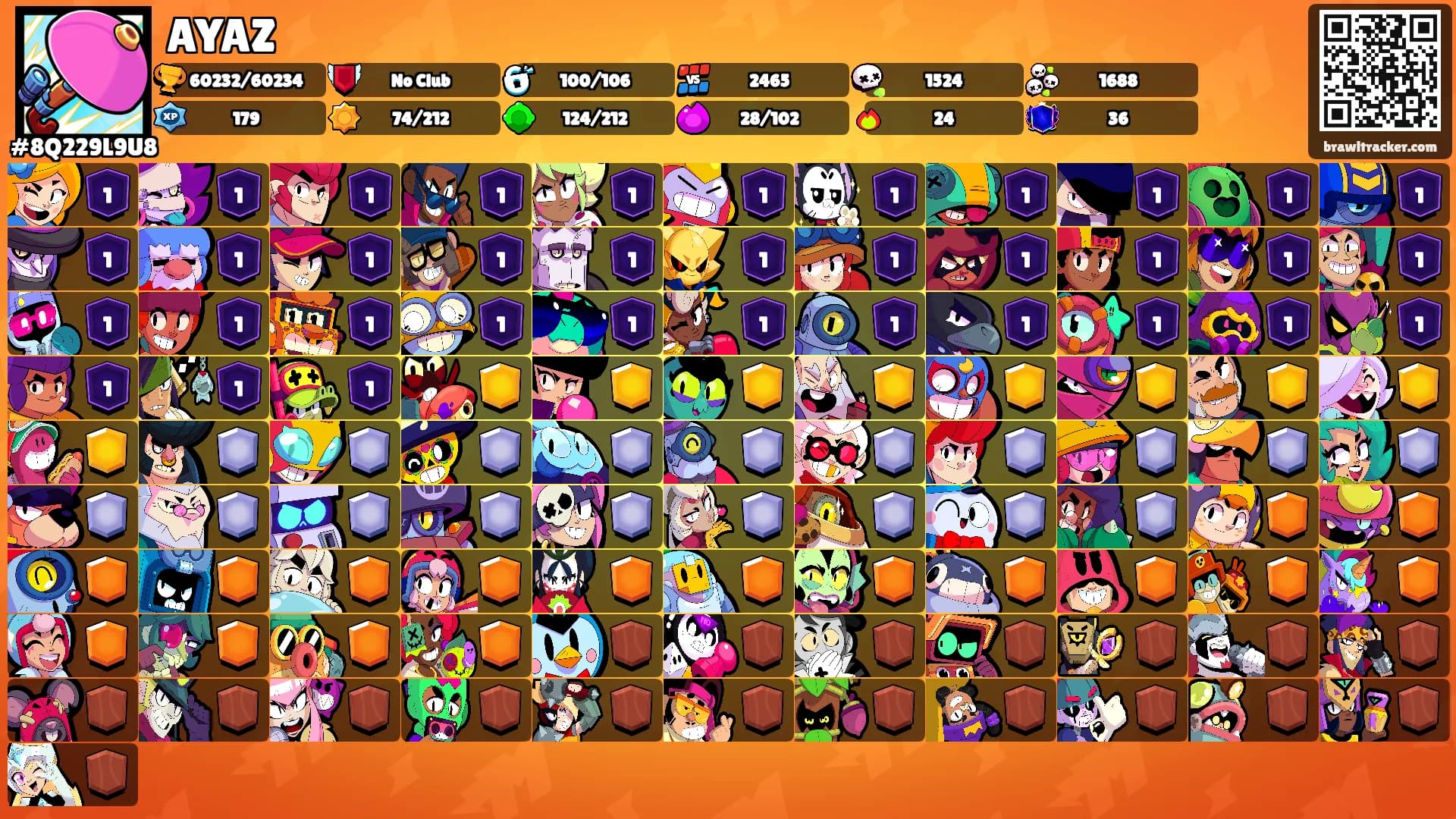AYAZ's Ranks