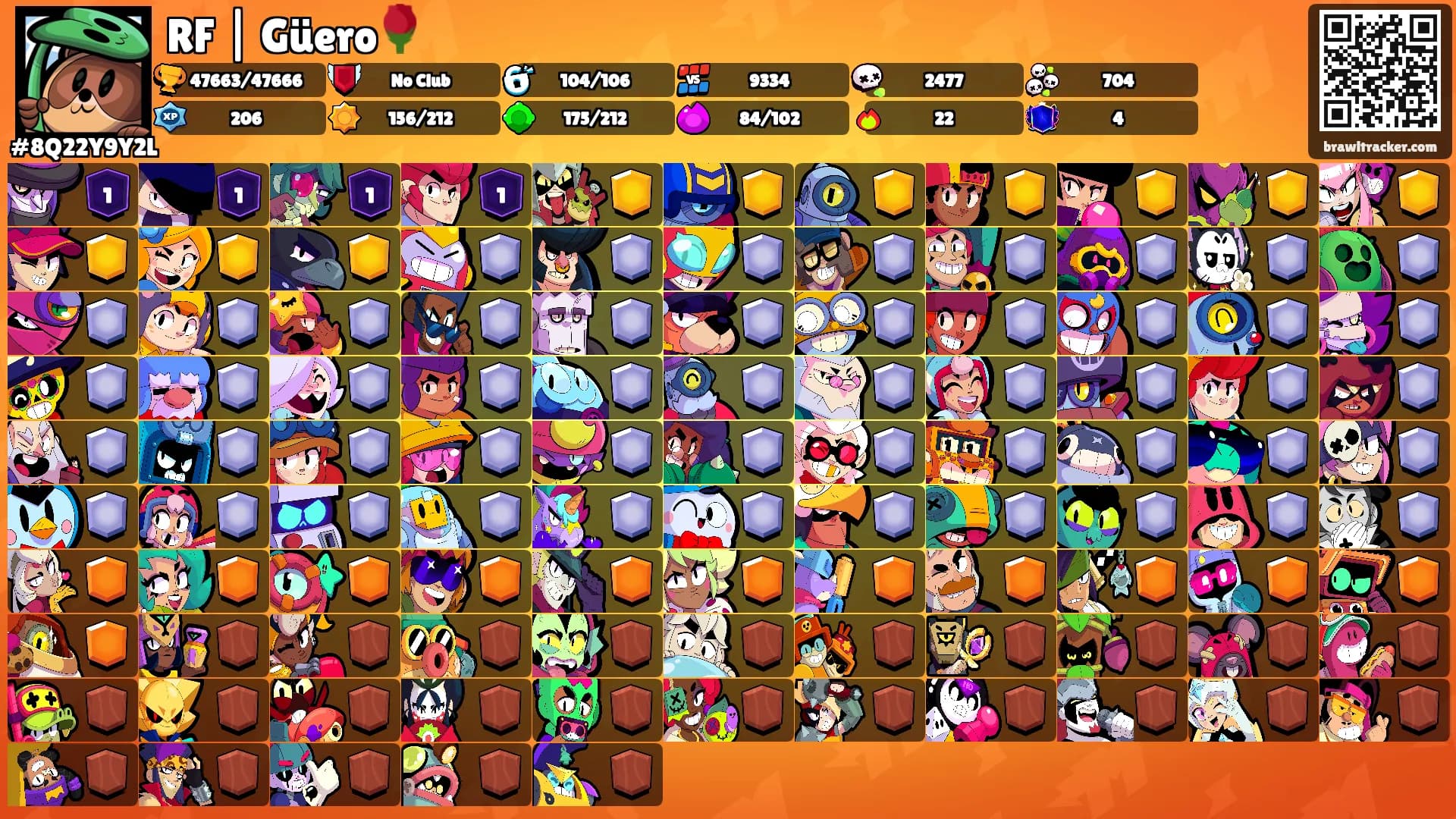 RF | Güero🌹's Ranks