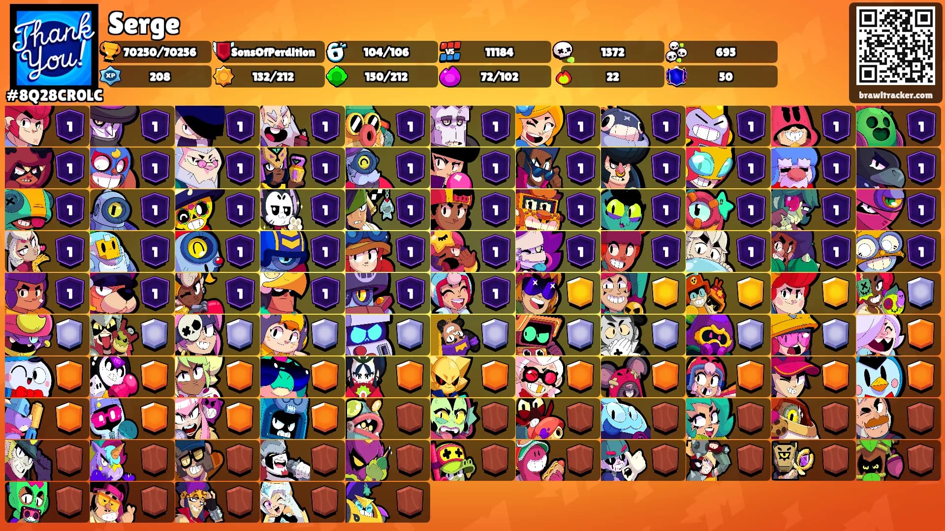 Serge's Ranks