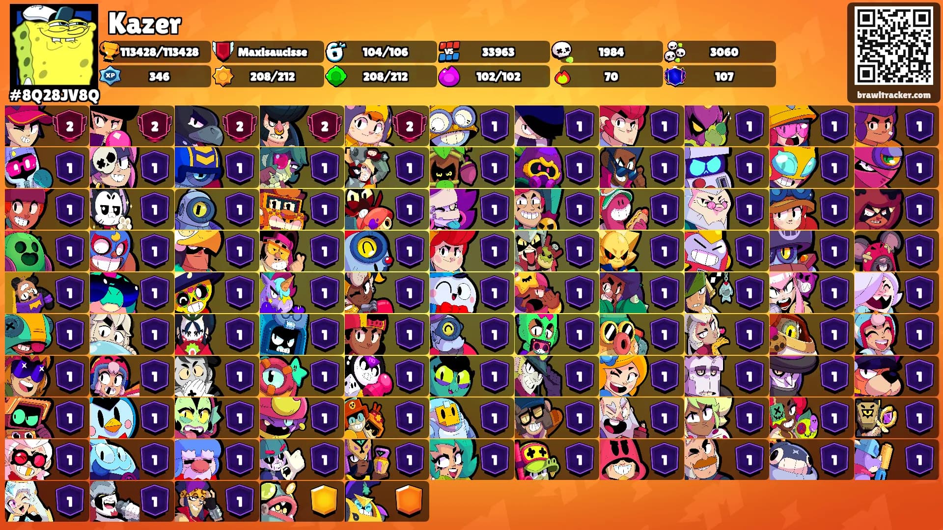 Kazer's Ranks