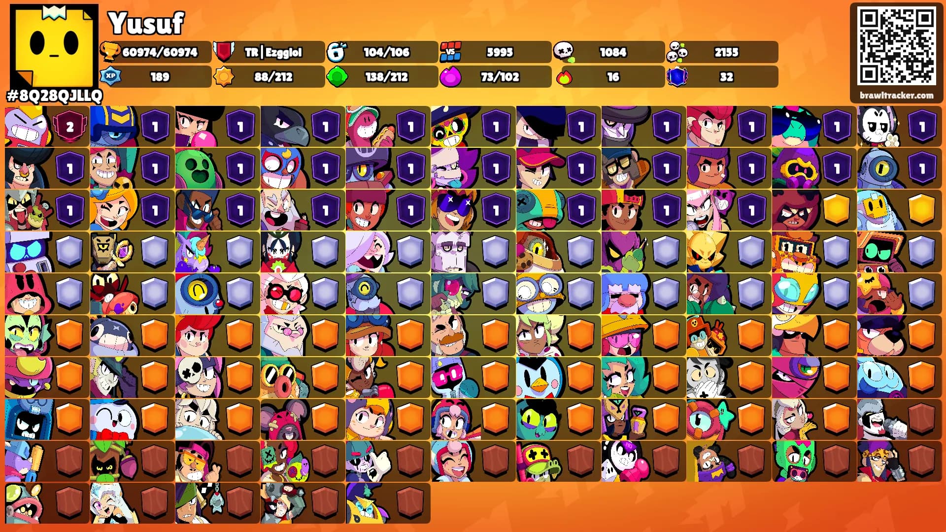 Yusuf's Ranks