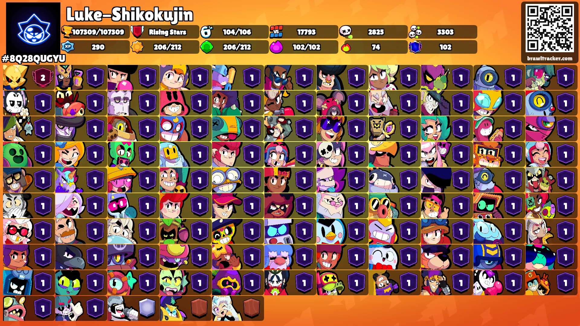 Luke-Shikokujin's Ranks