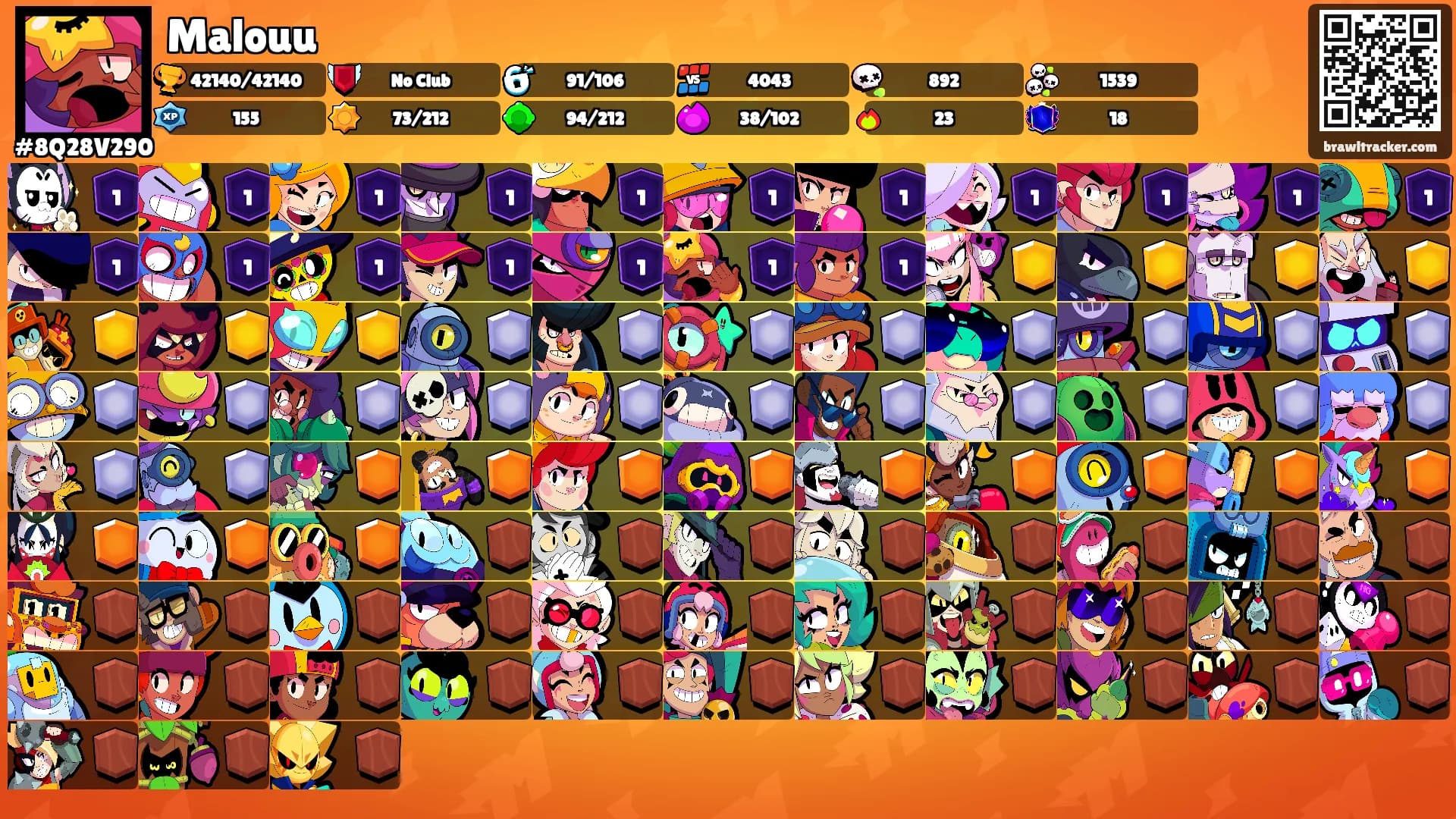 Malouu's Ranks