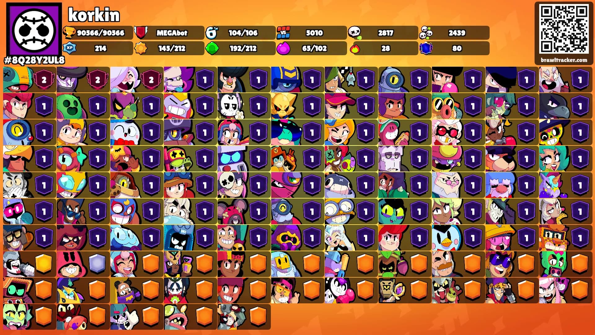 korkin's Ranks