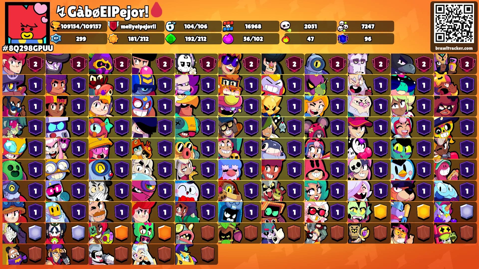 ↯GàbøElPejor!🩸's Ranks