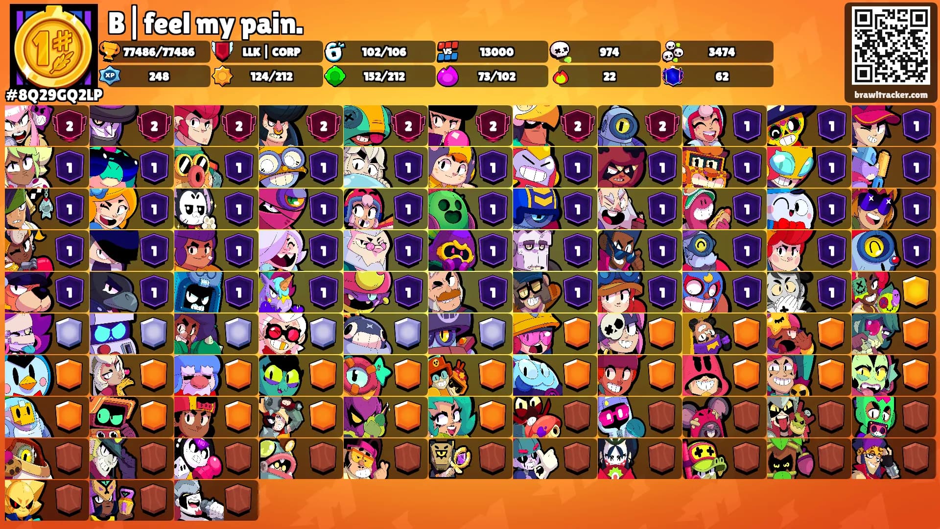 B|feel my pain.'s Ranks